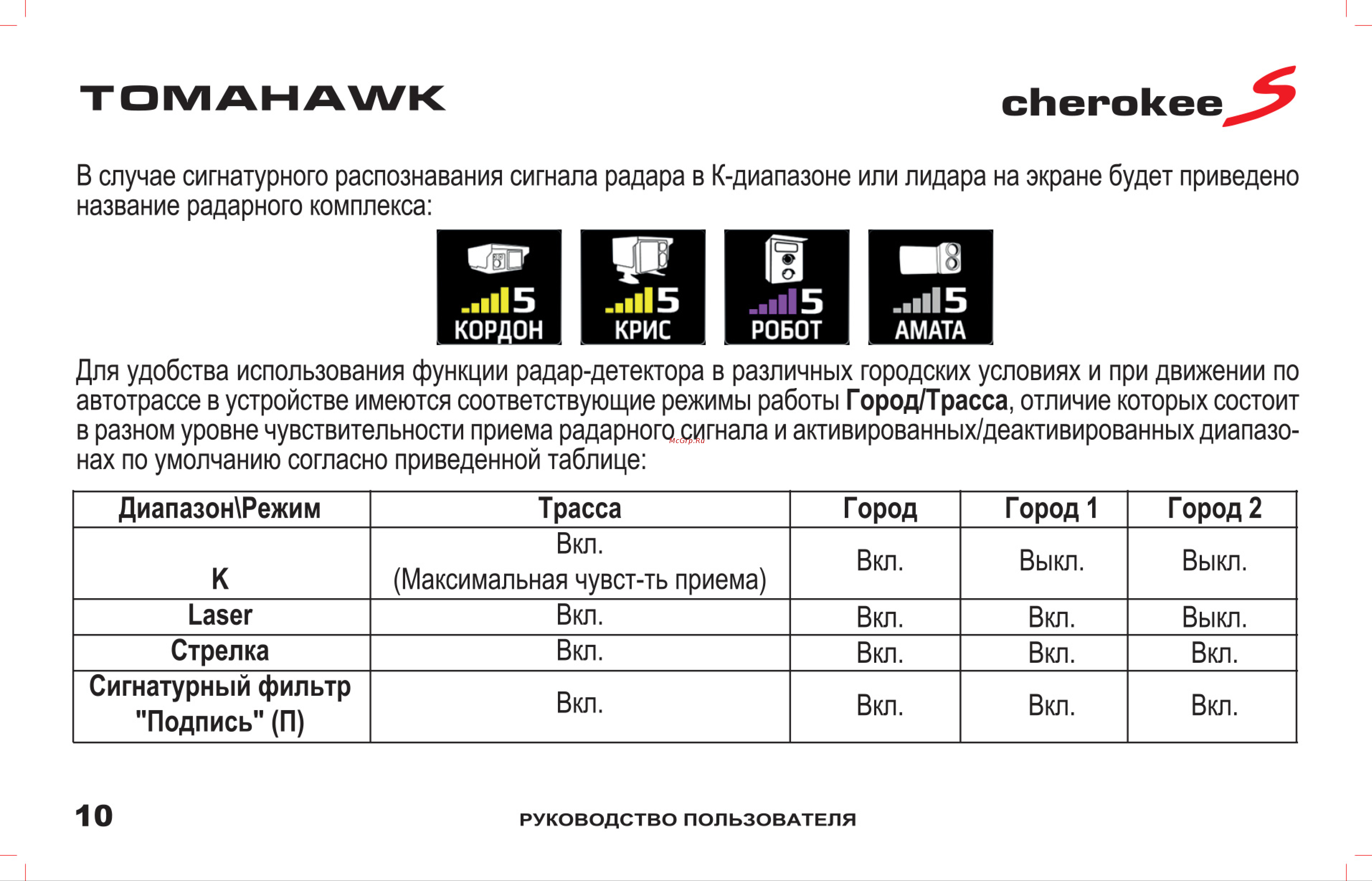 Inspector Tomahawk Cherokee S [11/36] Tomahawk cherokee