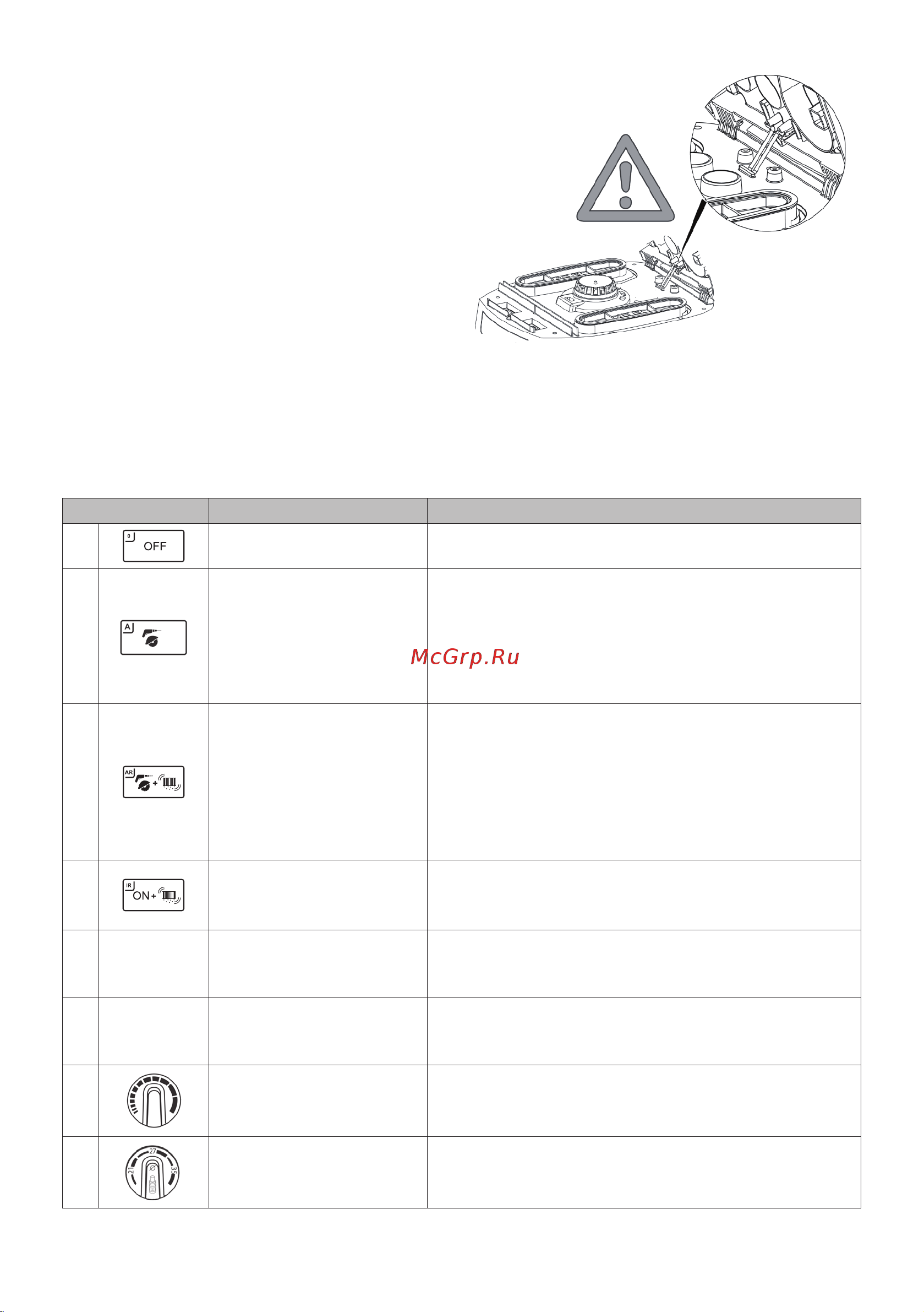 Starmix iPulse H 1635 Safe Plus [24/324] Display and control elements