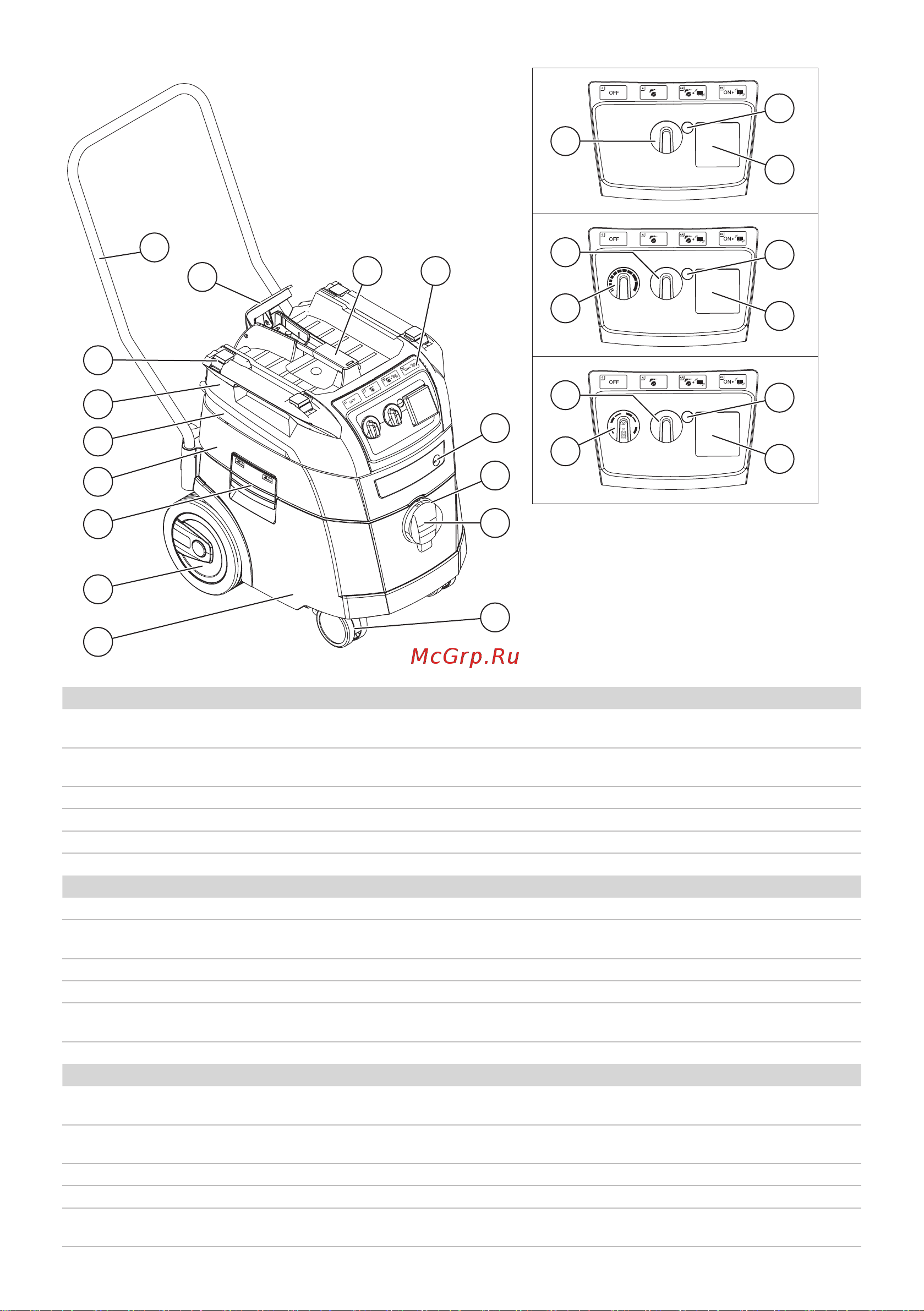 Starmix iPulse H 1635 Safe Plus [3/324] De beschreibung
