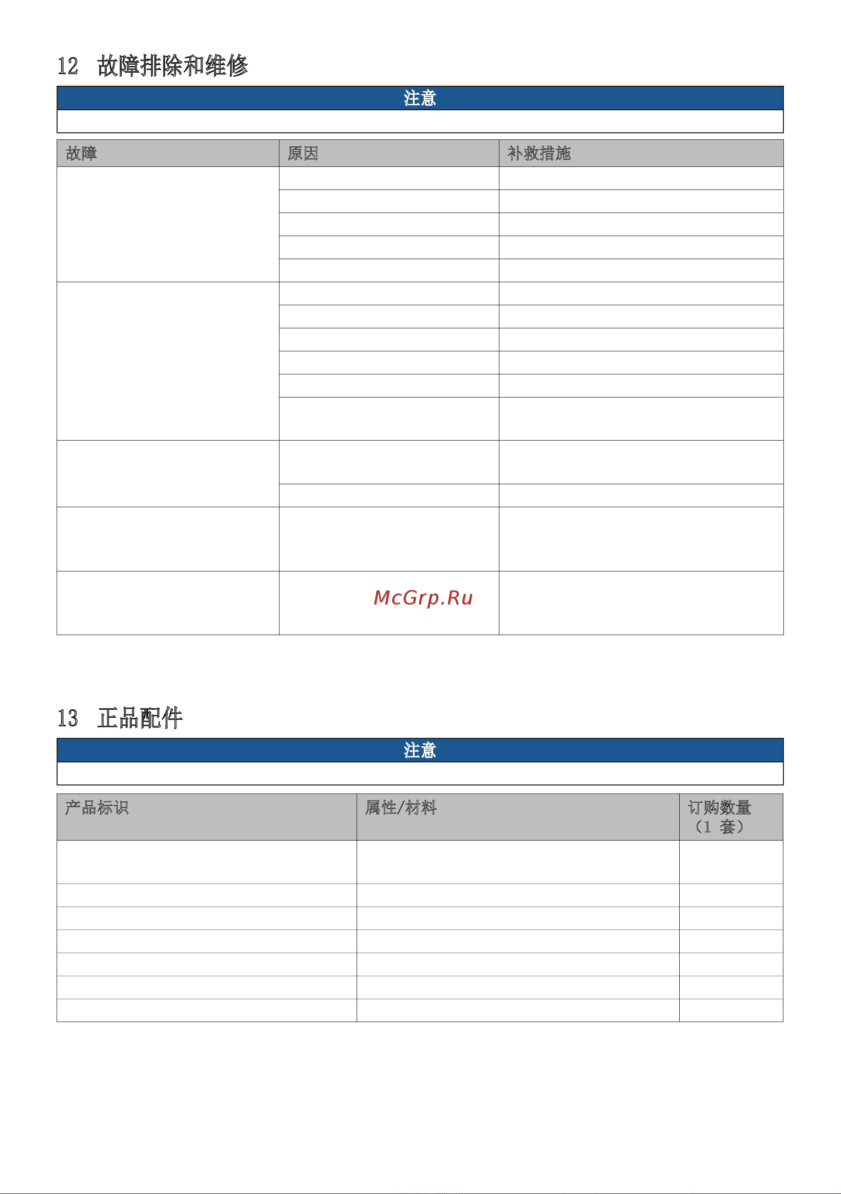 Starmix iPulse H 1635 Safe Plus [304/324] 故障排除和维修