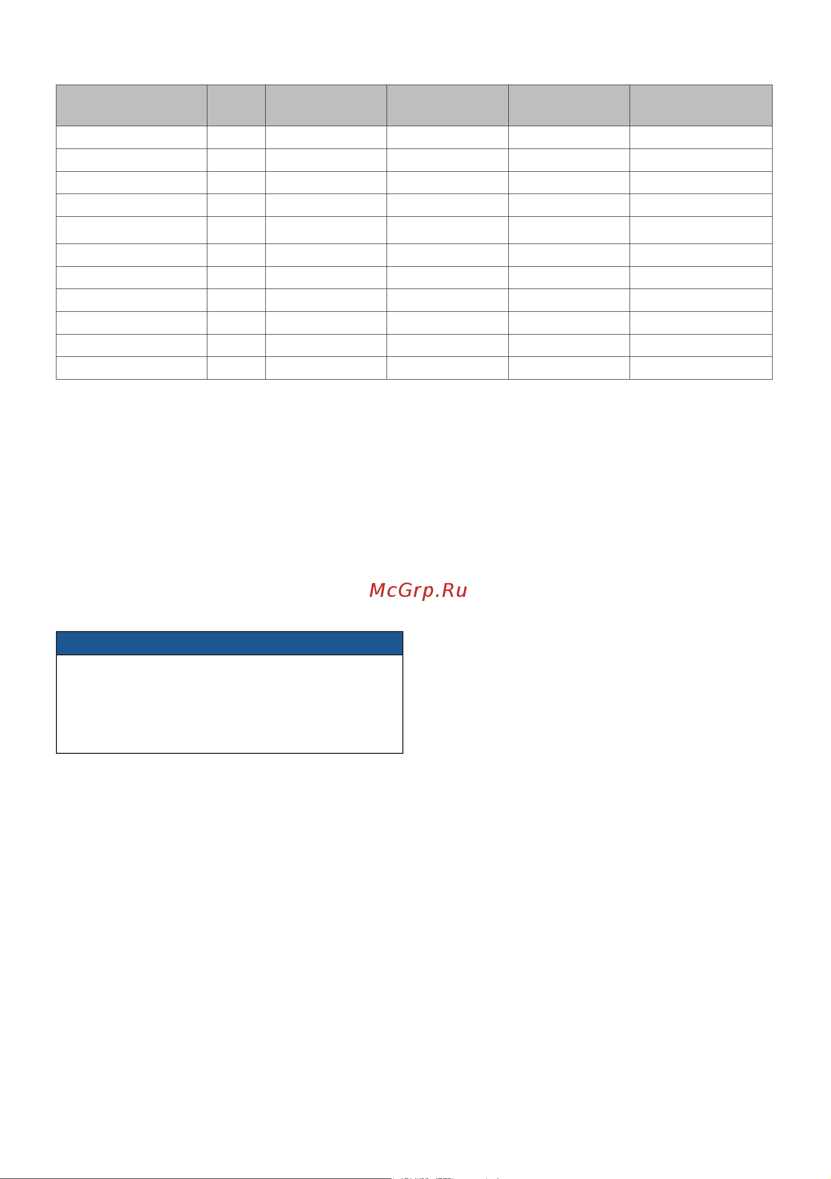 Starmix iPulse H 1635 Safe Plus [96/324] Tekniske data