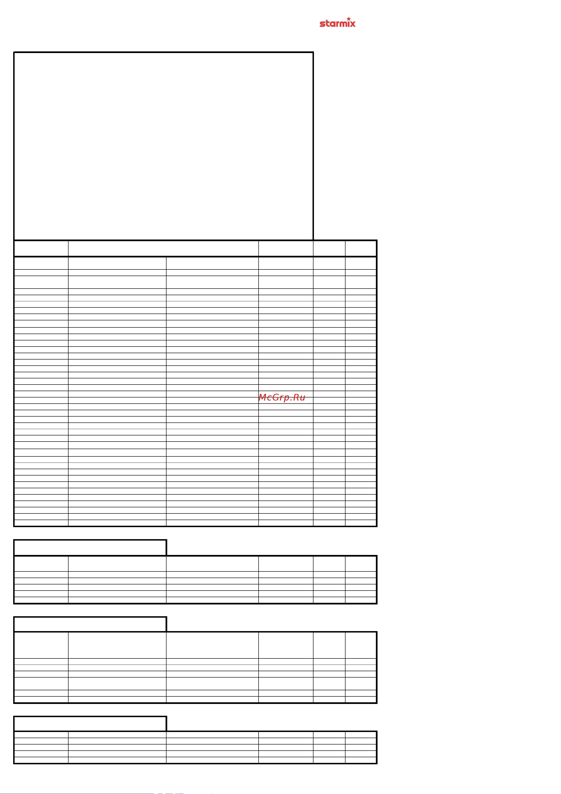 Starmix ISC L 1425 Basic Деталировка онлайн