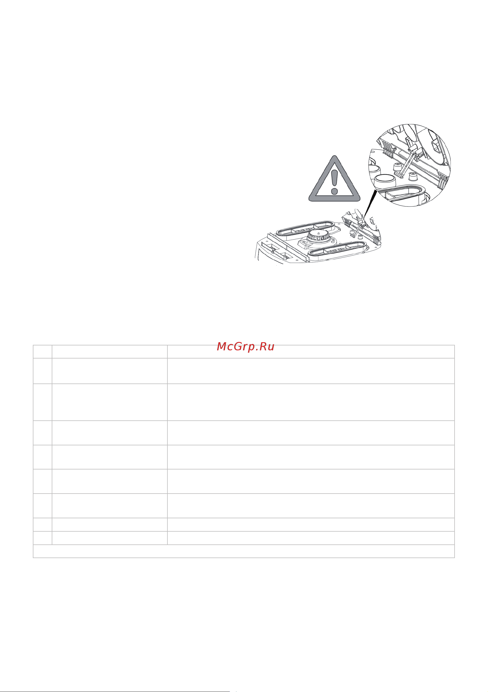 Starmix ISC M 1625 Safe [21/265] Indicator and operating elements