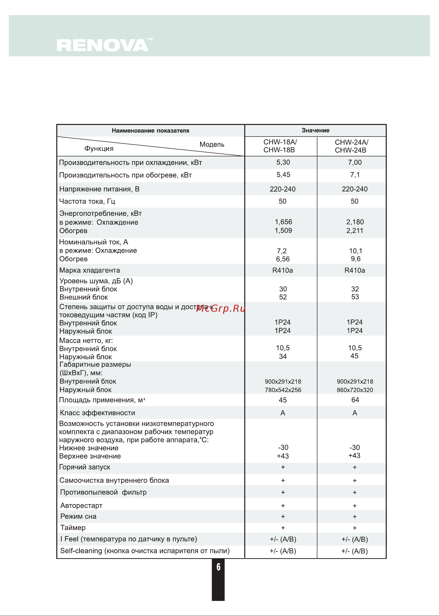 Renova CHW-18B BREEZE [6/28] Страница 6
