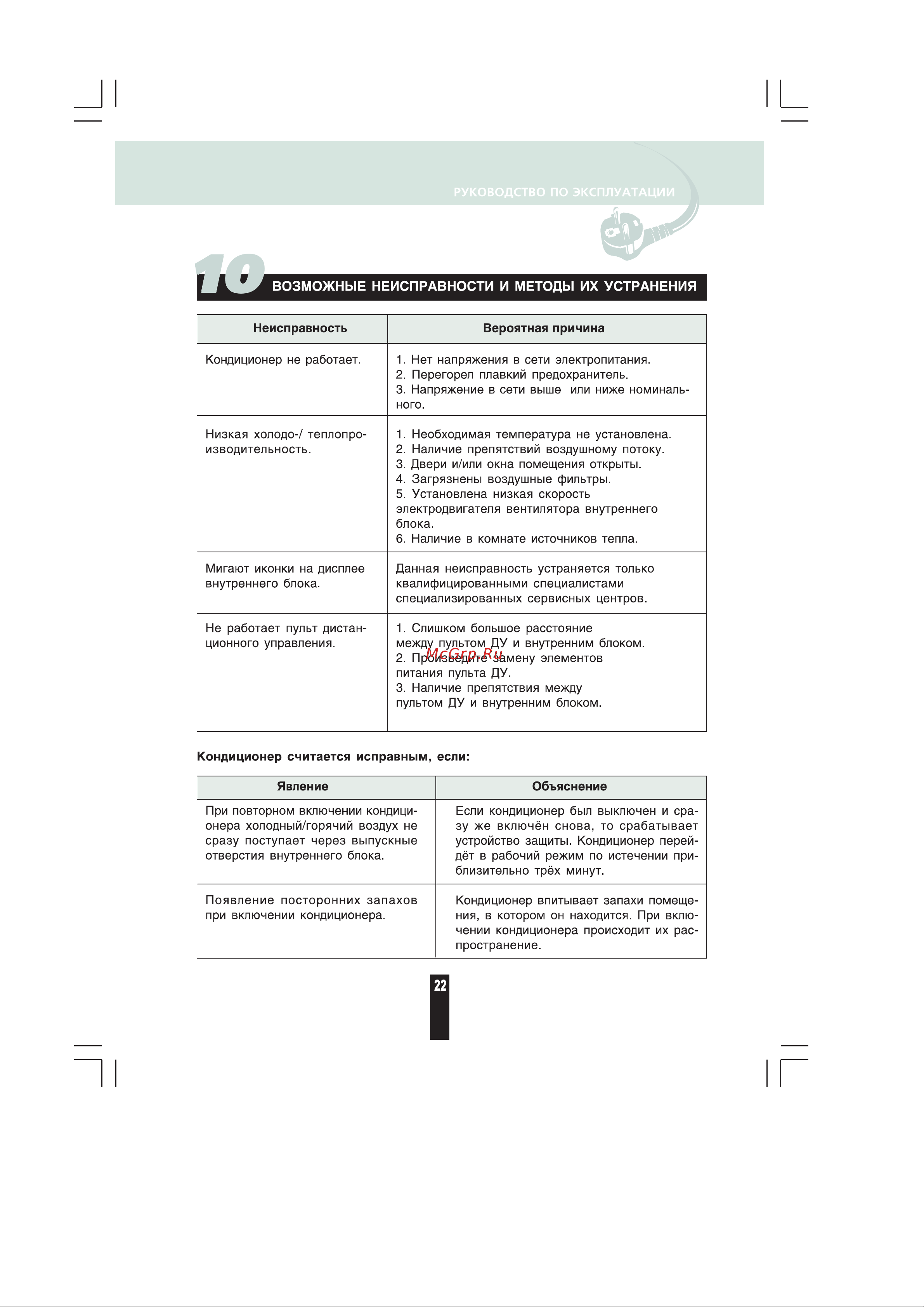 Renova CHW-12ICE [21/22] Возможные неисправности и методы их устранения