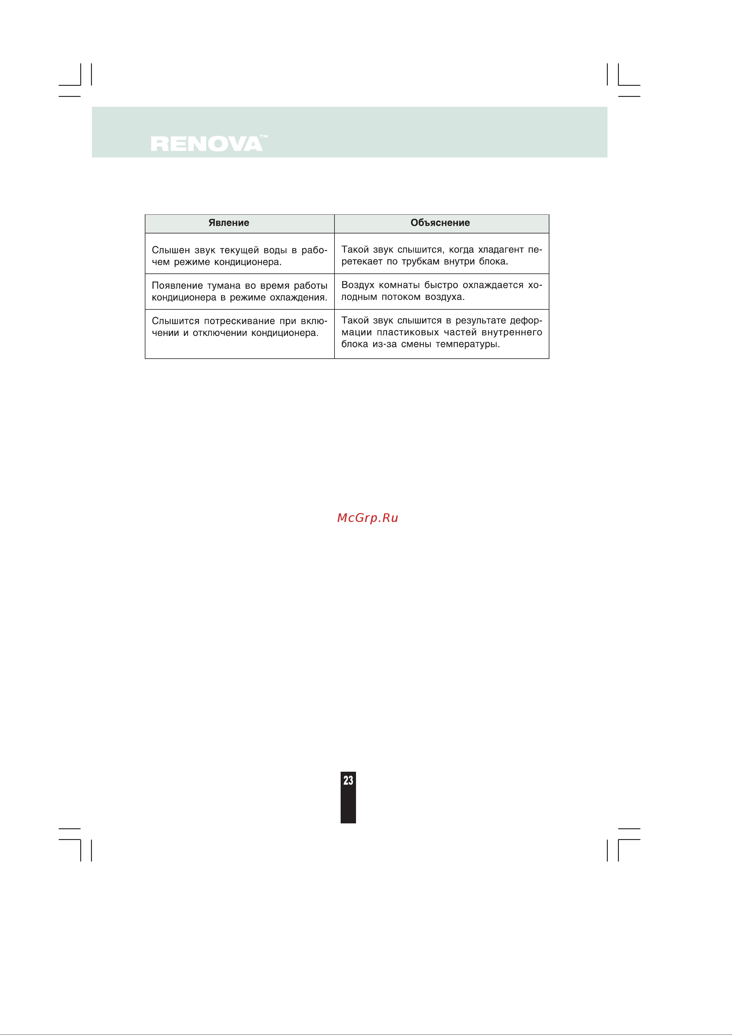 Renova CHW-18ICE [22/22] Страница 22