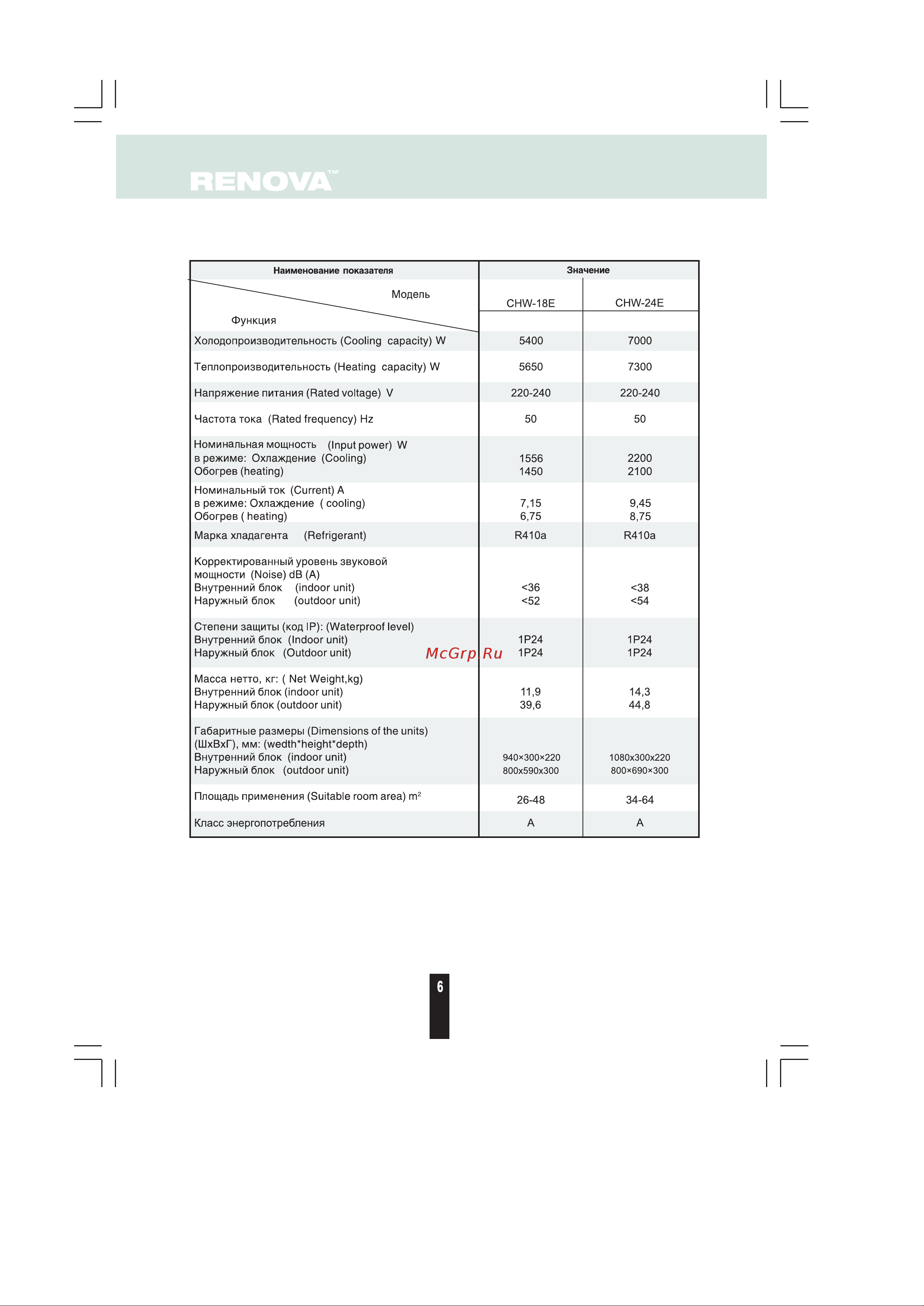 Renova CHW-12E [5/27] Страница 5