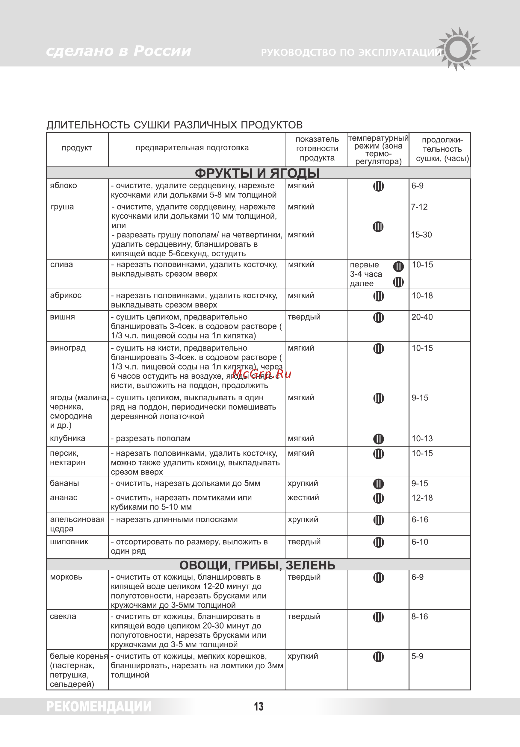 Renova DVN31-500/5 [12/26] Овощи грибы зелень