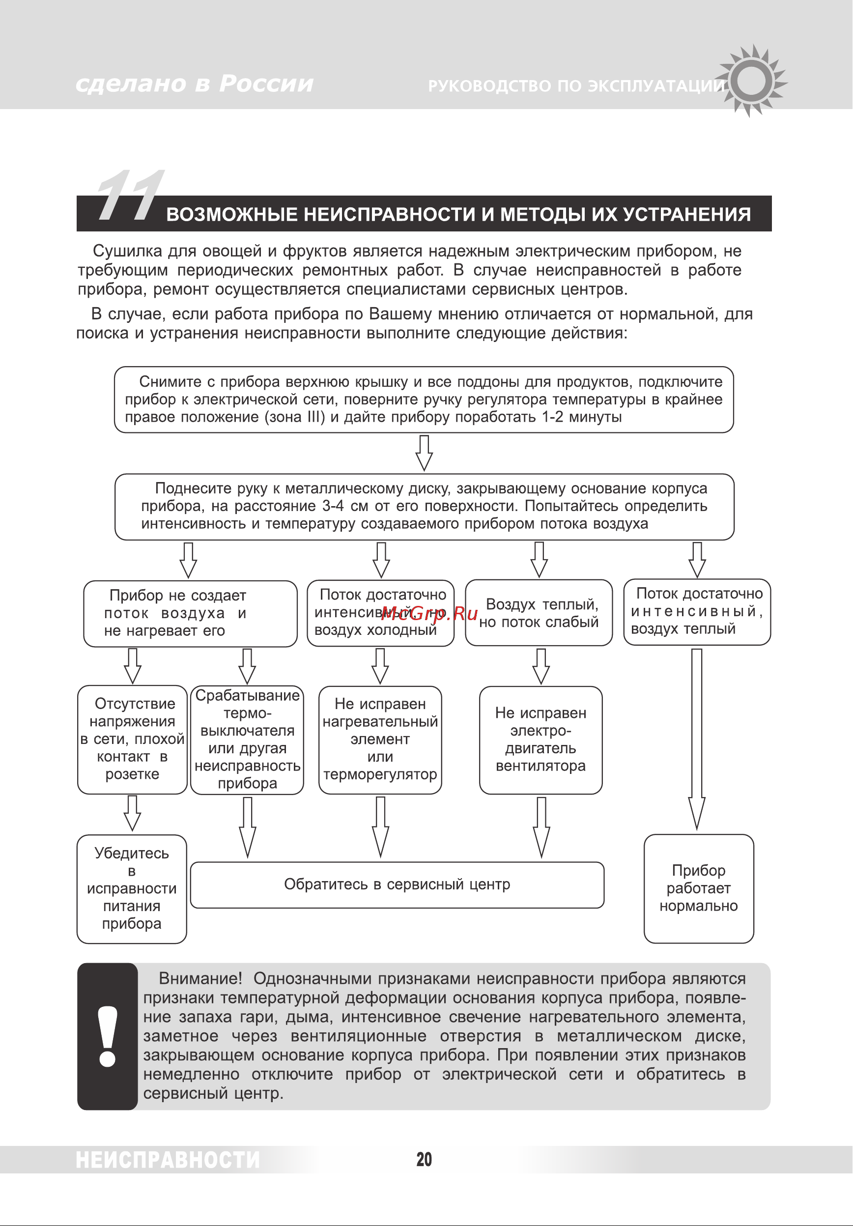 Renova DVN31-500/5 [19/26] Возможные неисправности и методы их устранения
