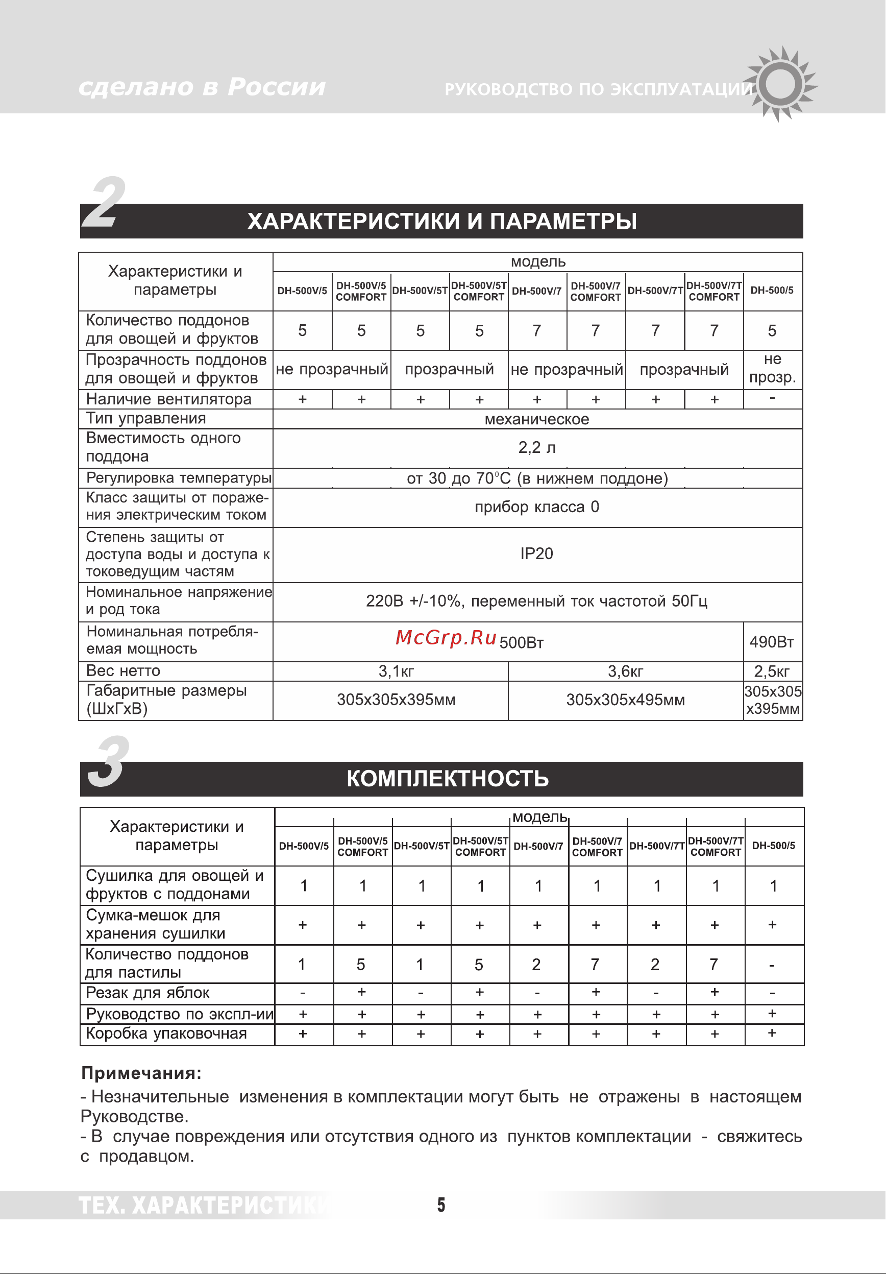 Renova DVN31-500/5 [4/26] Характеристики и параметры