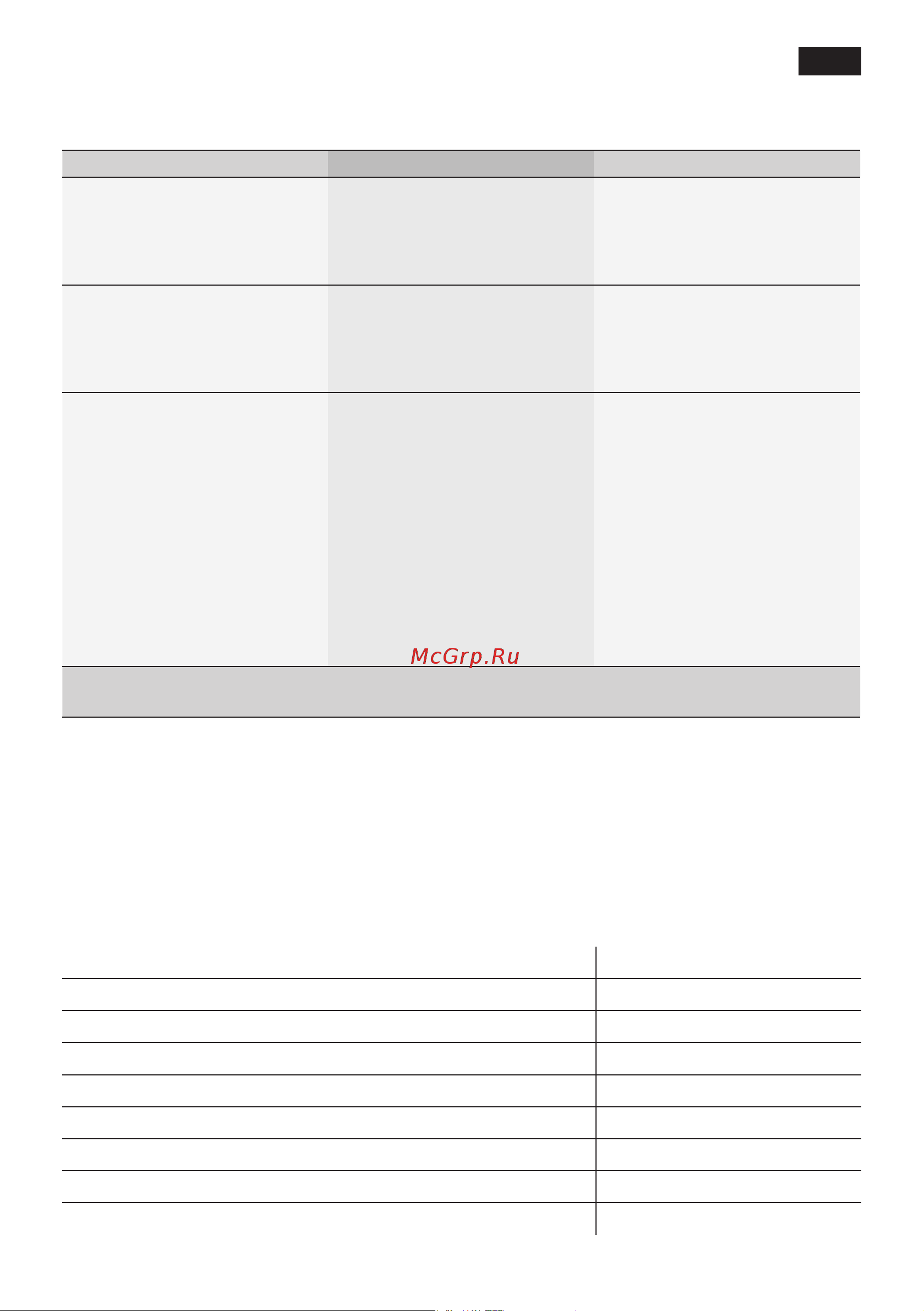 Siemens TE509201 [23/126] Simple troubleshooting