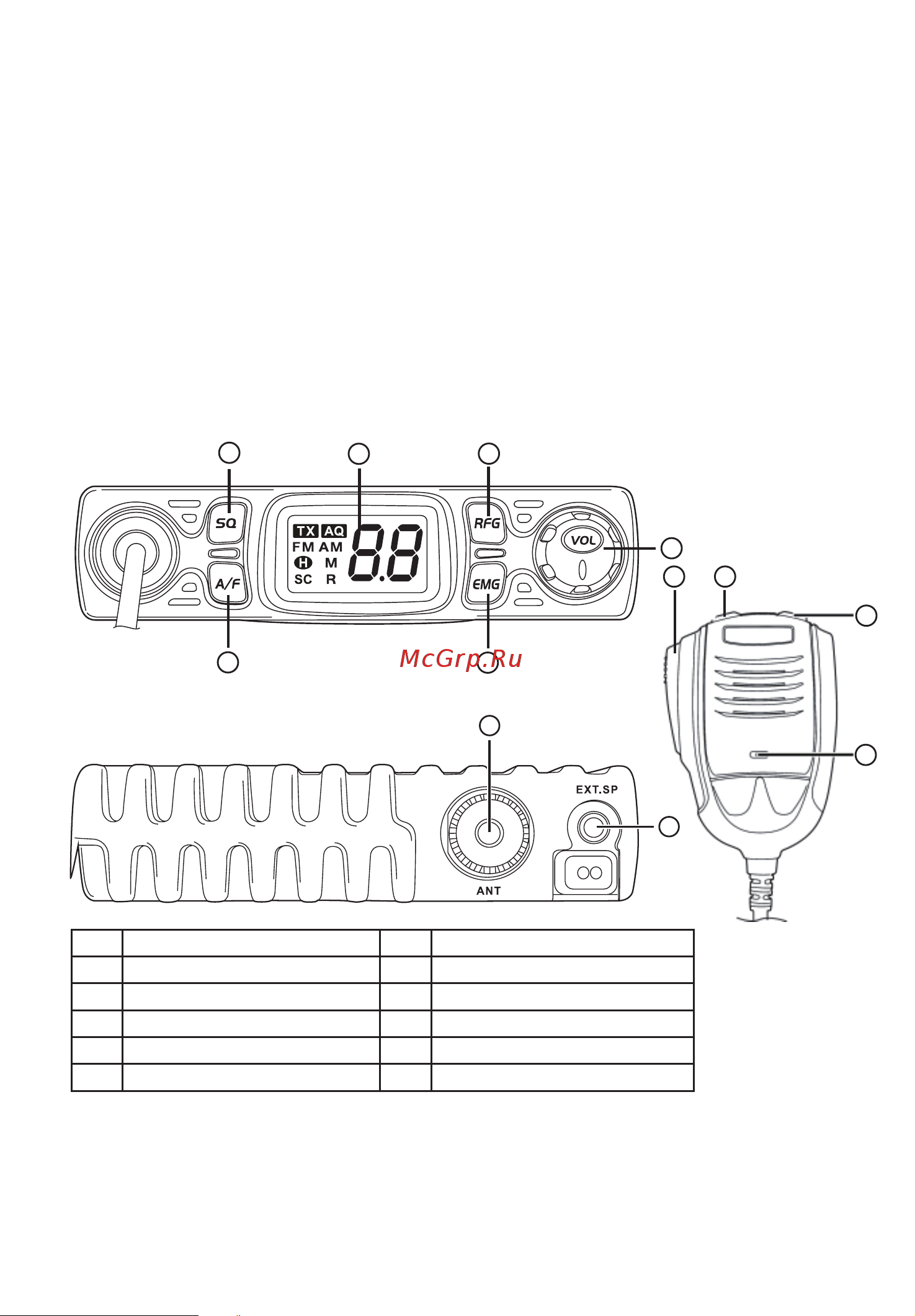 TurboSky CB-1 [3/7] Описание элементов радиостанции