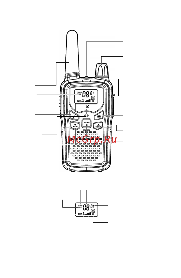 TurboSky T35 Blue [3/10] Расположение элементов радиостанции