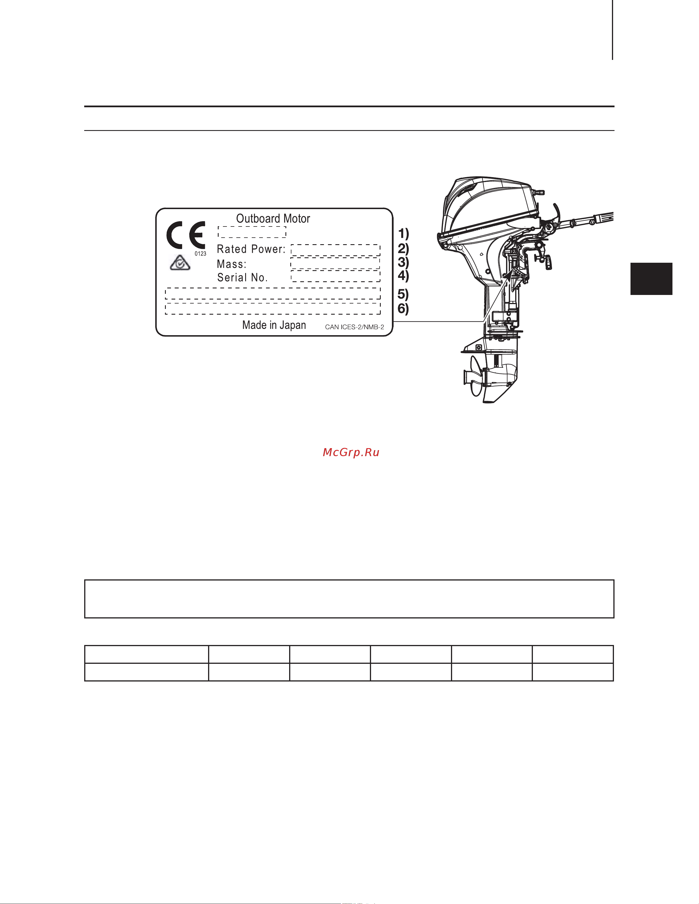 Tohatsu MFS 20 E S [18/79] Местонахождение таблички ce
