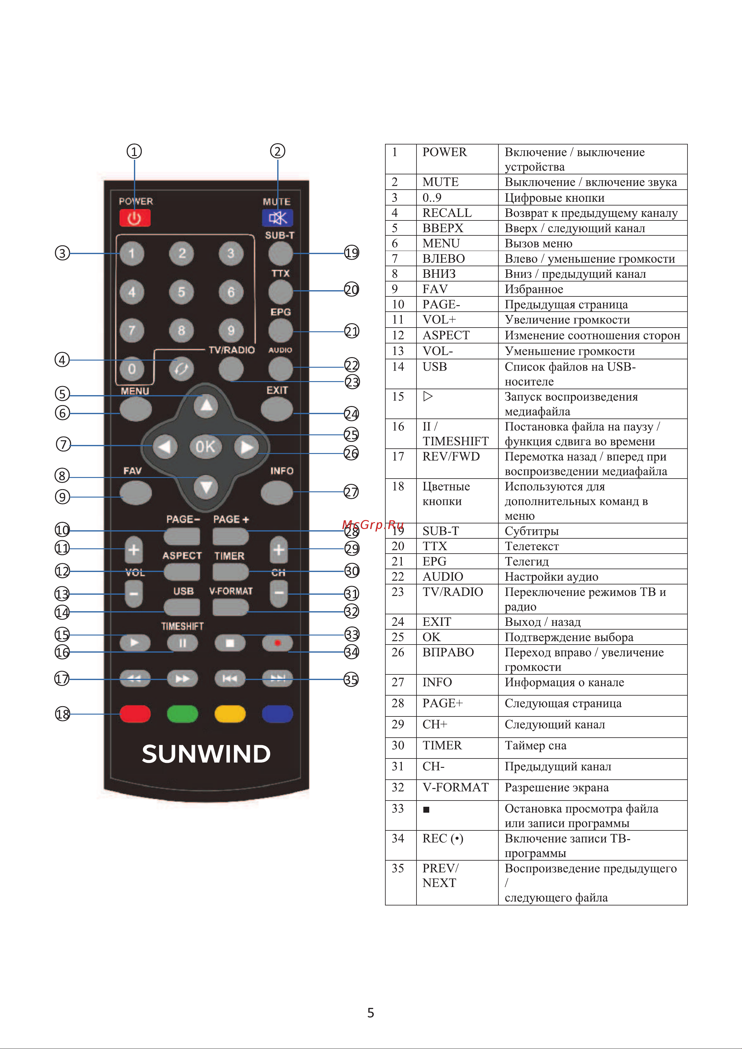 SUNWIND SUN-DVBT201BK Инструкция по эксплуатации онлайн [5/28] 634437