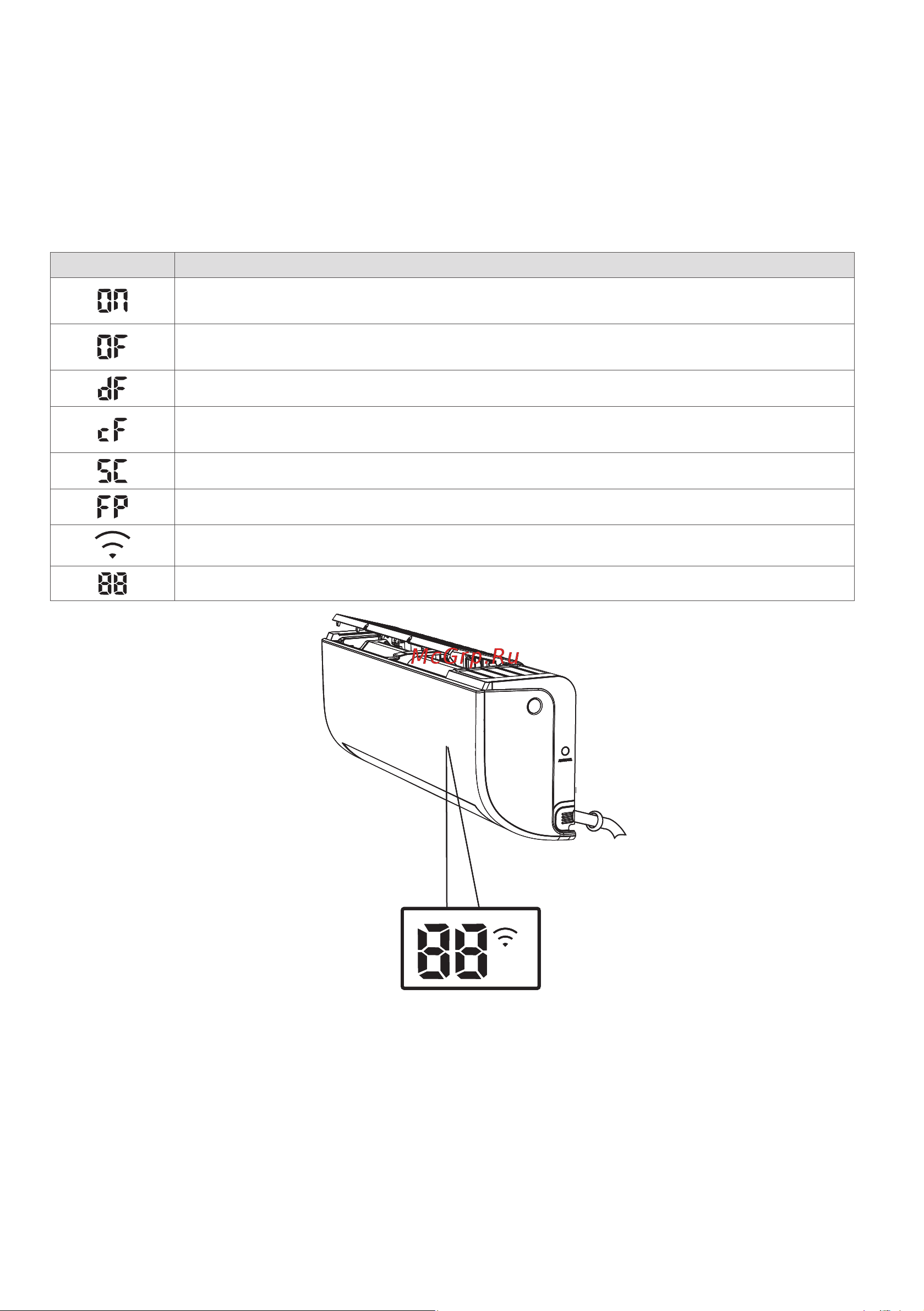 Lessar LS-MHE09BOA2 [41/124] Дисплей передней панели
