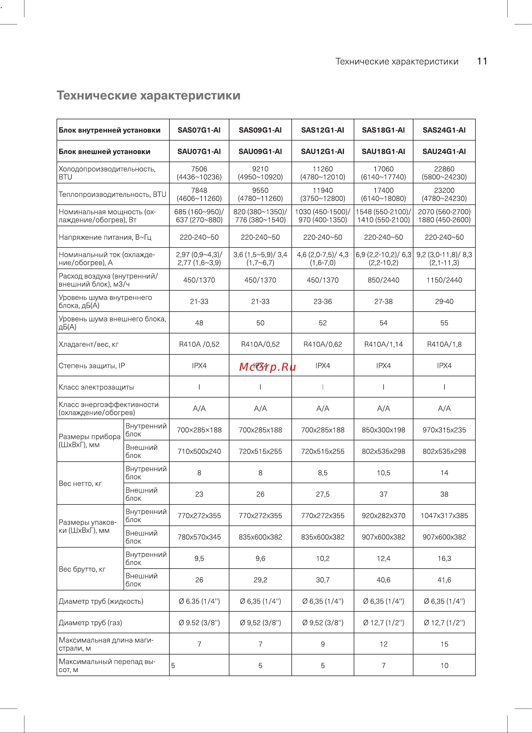 Energolux Geneva SAS18G1-AI/SAU18G1-AI [11/24] Технические характеристики