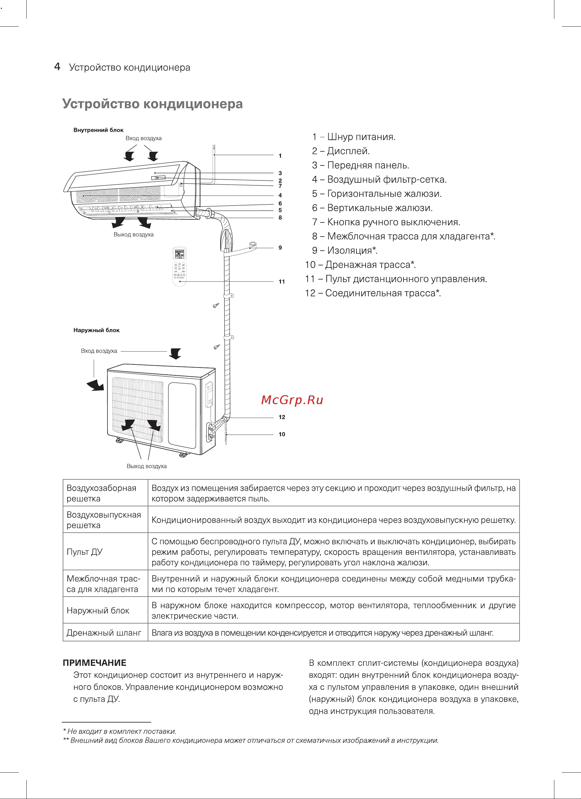 Energolux Geneva SAS18G1-AI/SAU18G1-AI [4/24] Устройство кондиционера