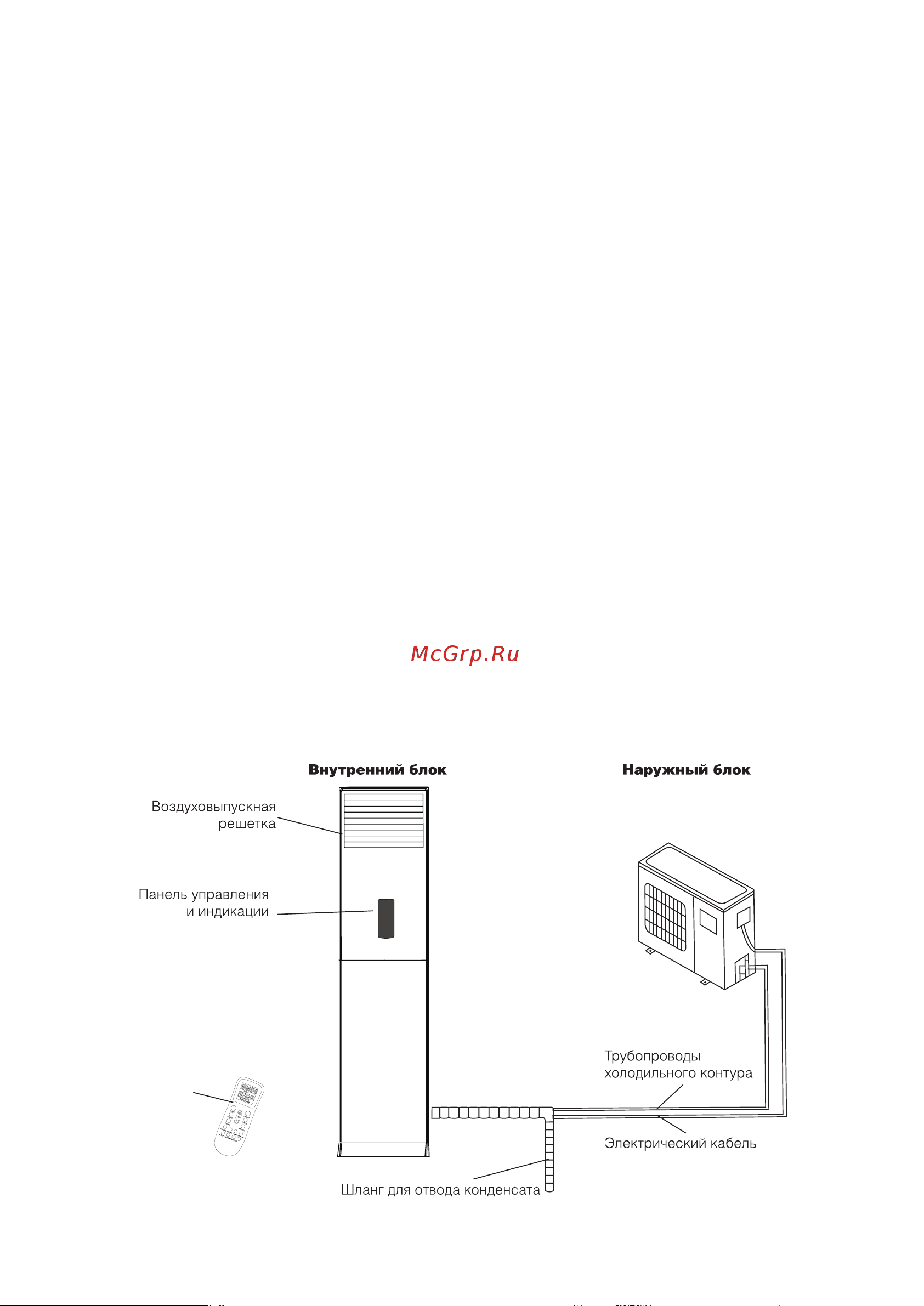 Energolux Cabinet SAP60P2-A/SAU60P2-A [4/24] Устройство кондиционера