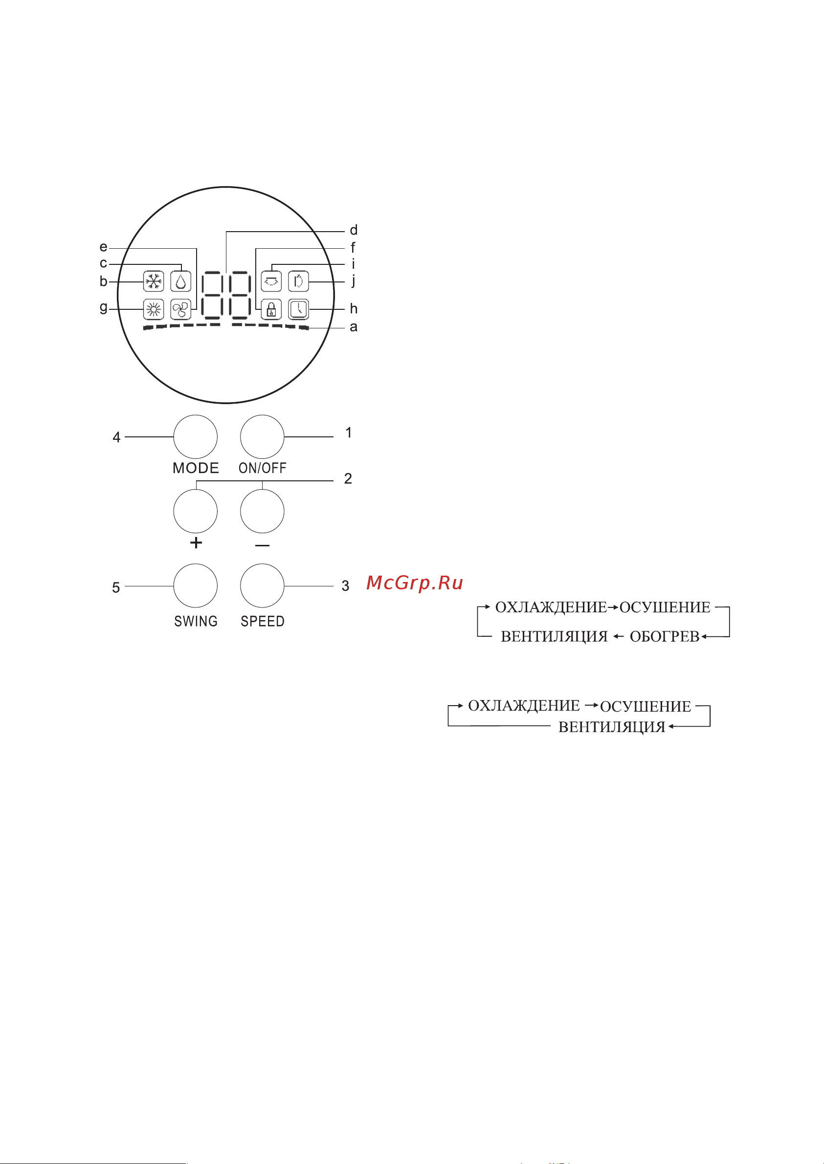 Energolux Cabinet SAP60P2-A/SAU60P2-A Инструкция по эксплуатации онлайн [5/24] 634576