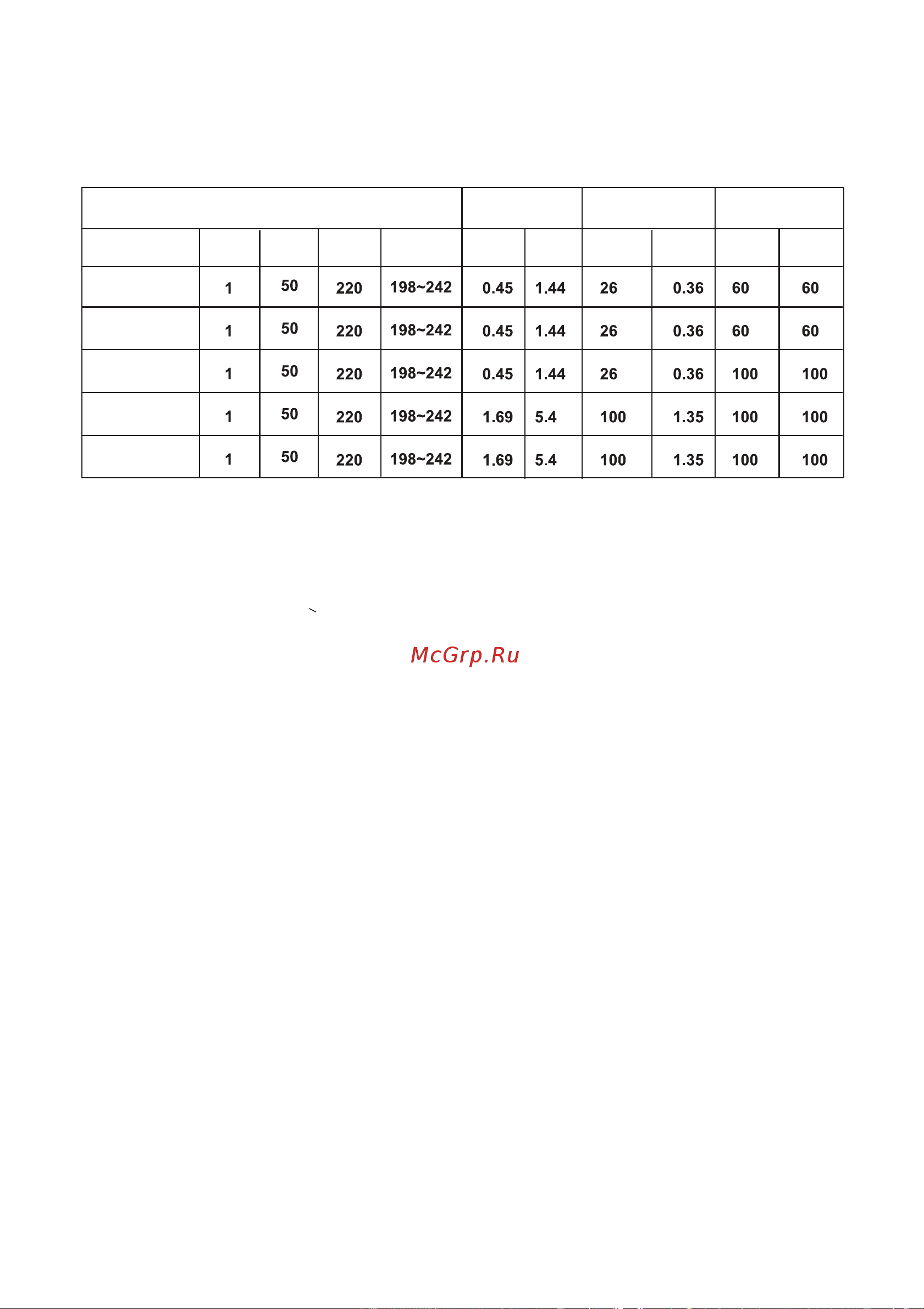 Energolux SMZCF36V1AI [10/48] Электрические характеристики