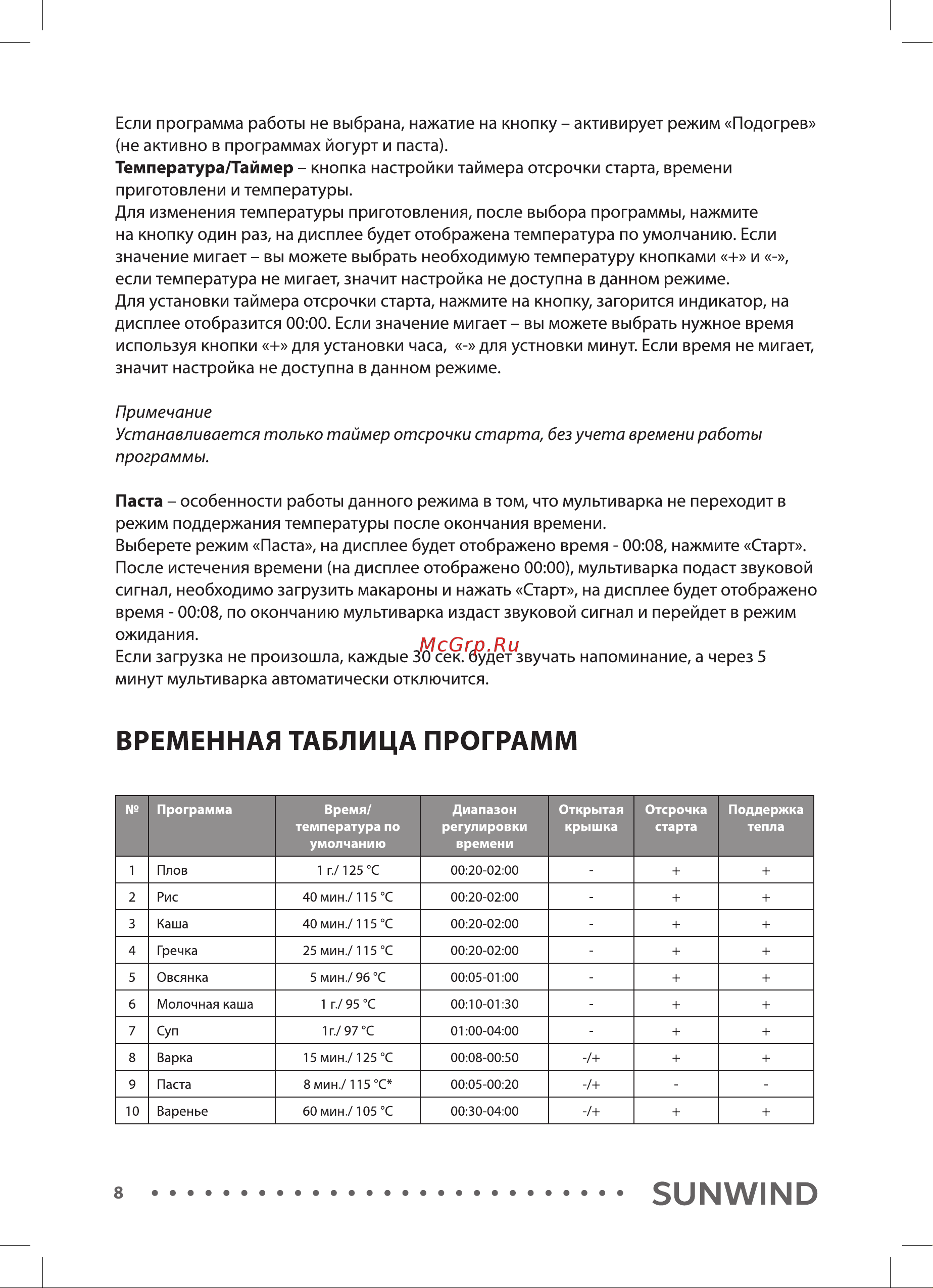SUNWIND SUN-MC-5 [8/20] Временная таблица программ