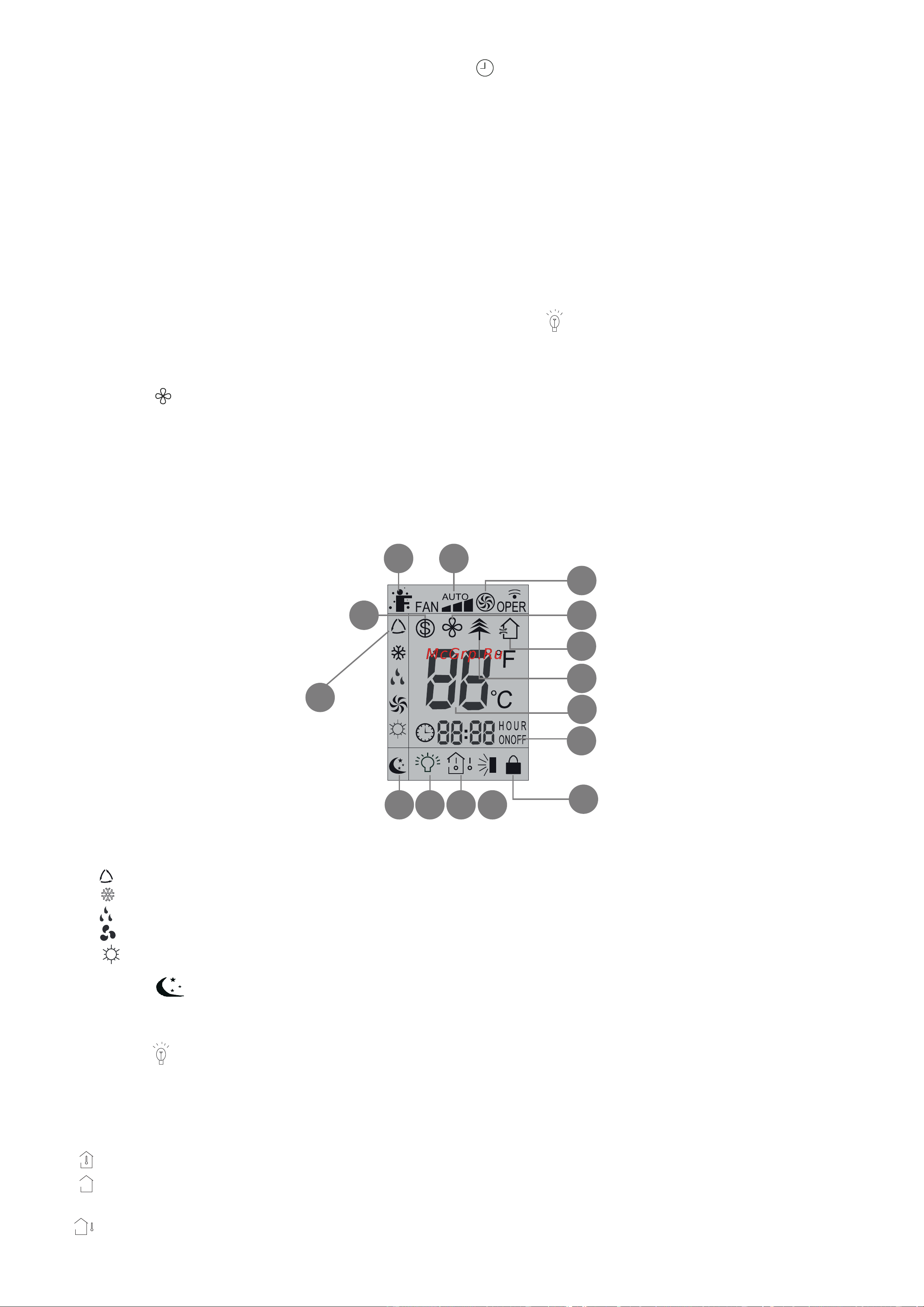 Tosot Lyra Inverter T09H-SLyI/I/T09H-SLyI/O [12/36] Индикация на дисплее