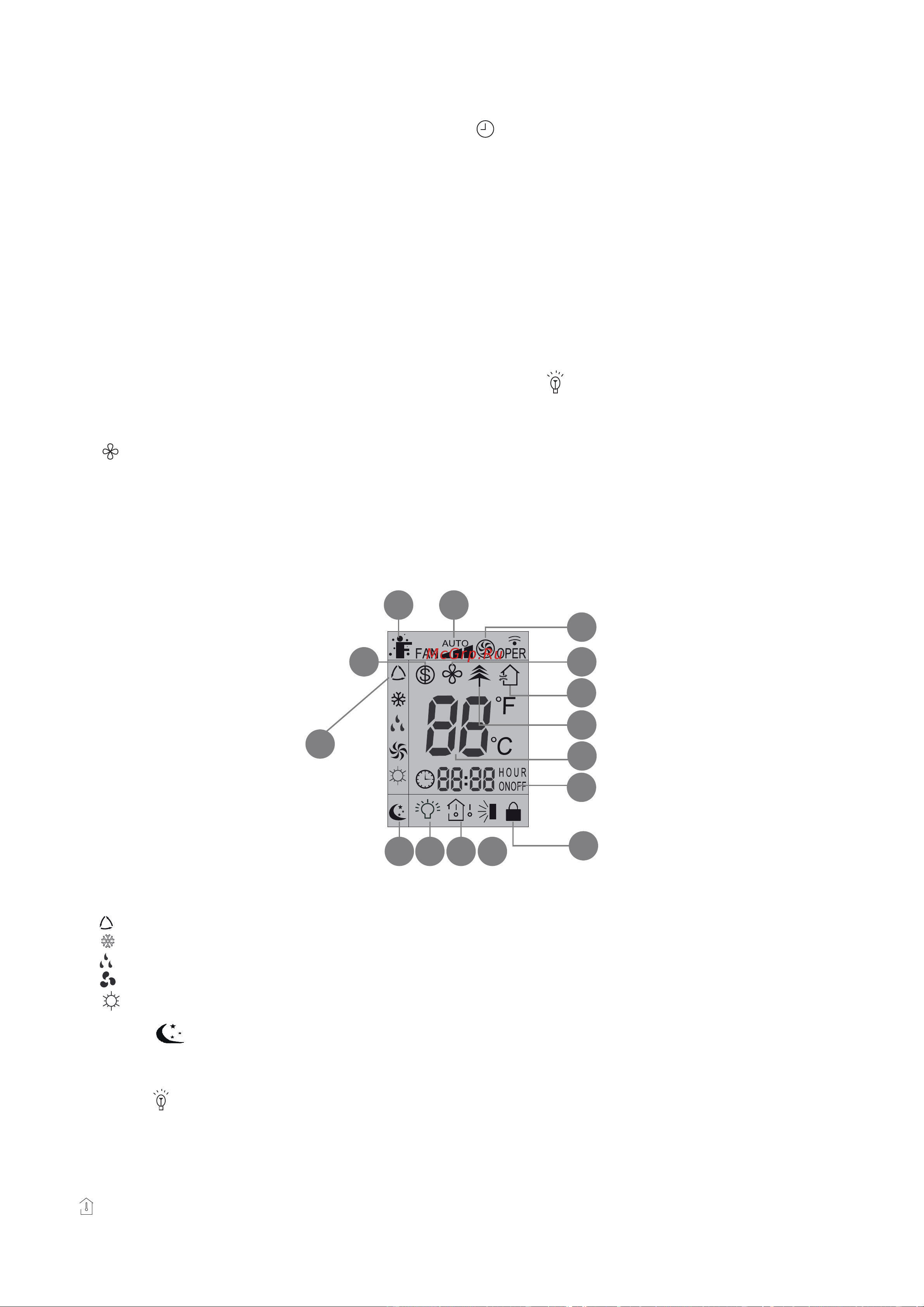 Tosot NATAL T12H-SNa/I/T12H-SNa/O [12/34] Индикация на дисплее