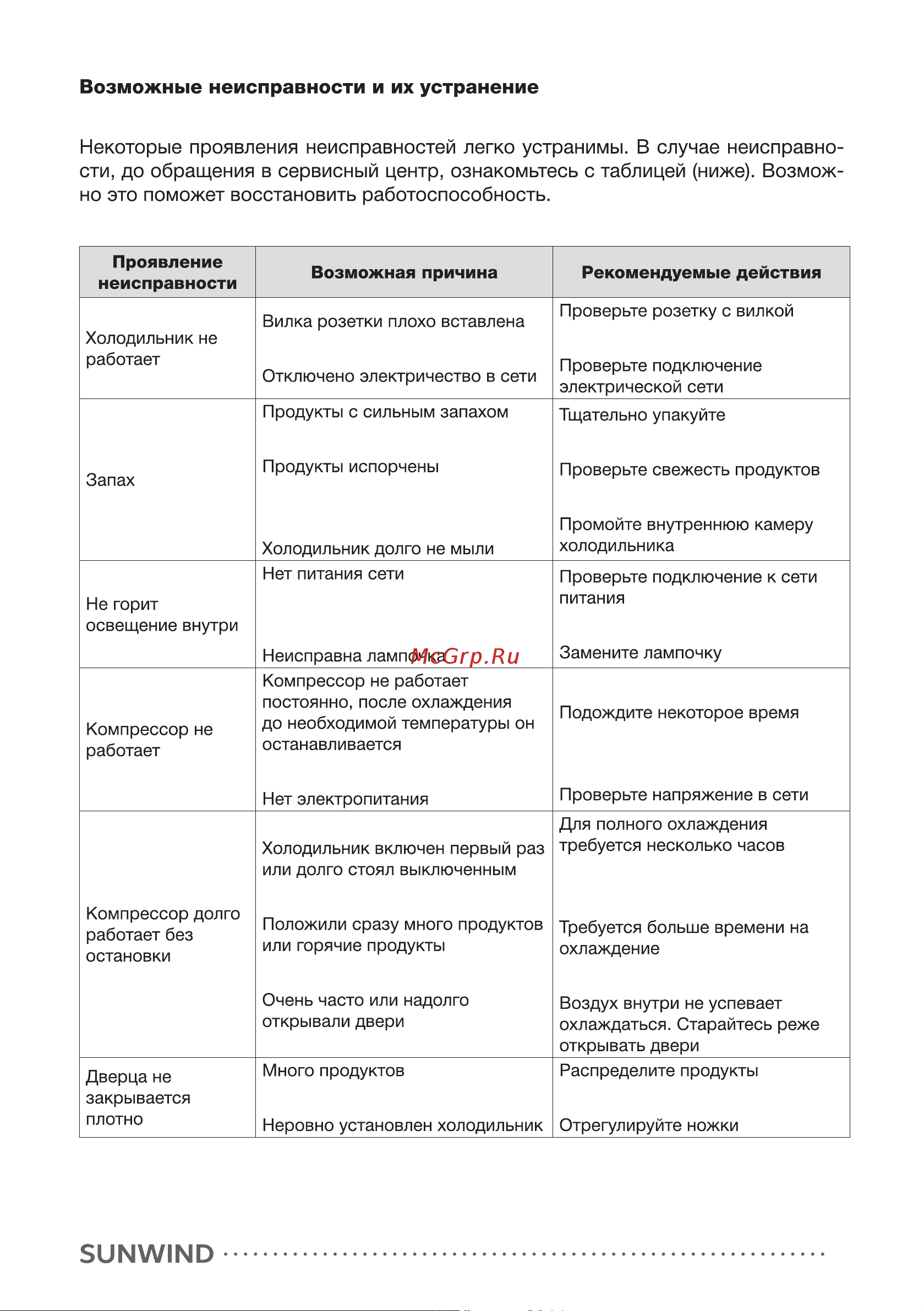 SUNWIND SCO111 [13/20] Возможные неисправности и их устранение