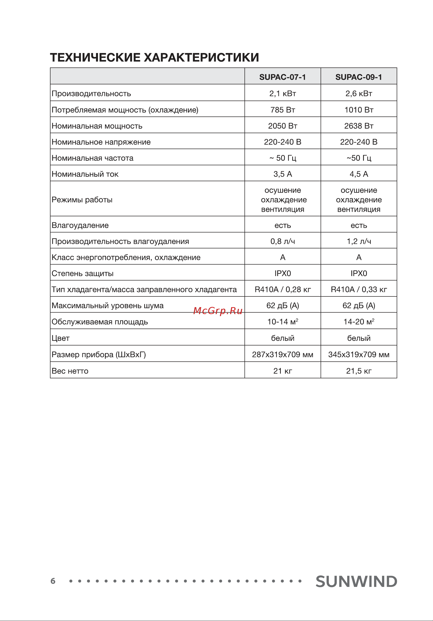 SUNWIND SUPAC-09-1 [6/20] Технические характеристики