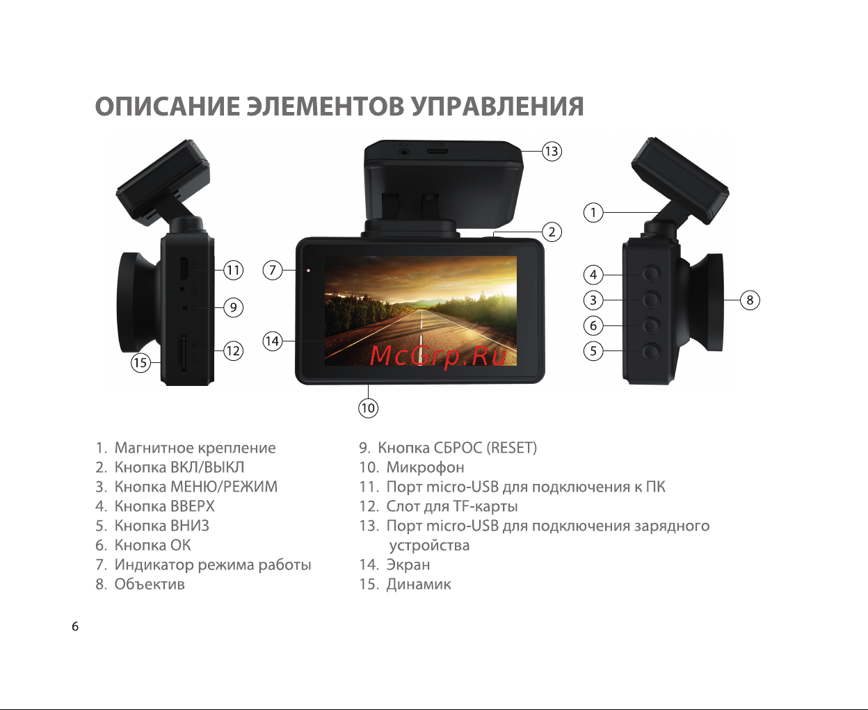 SUNWIND SD-621 [6/16] Описание элементов управления