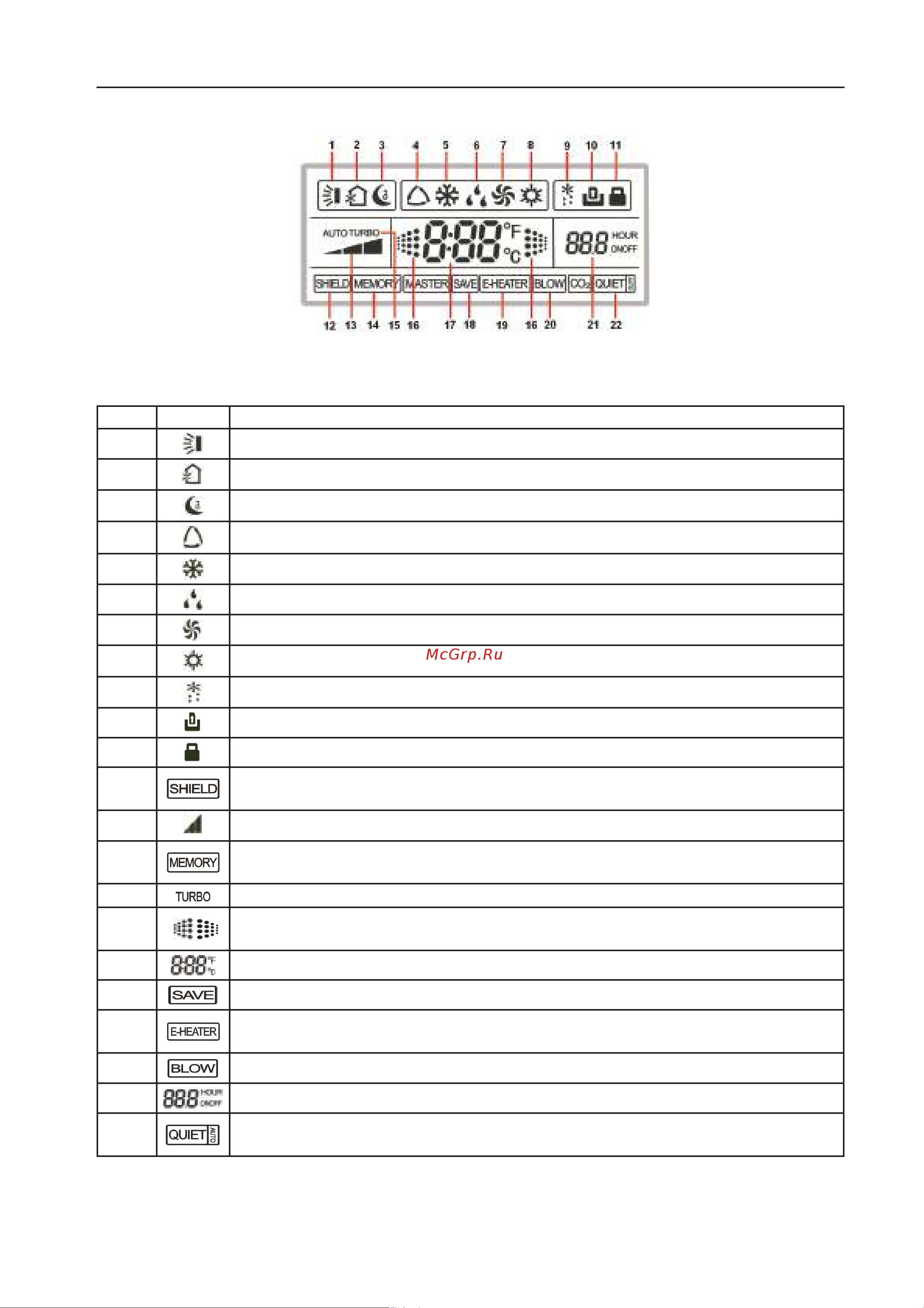 Gree FP-34BA2/A-K Инструкция по эксплуатации онлайн [15/41] 634895