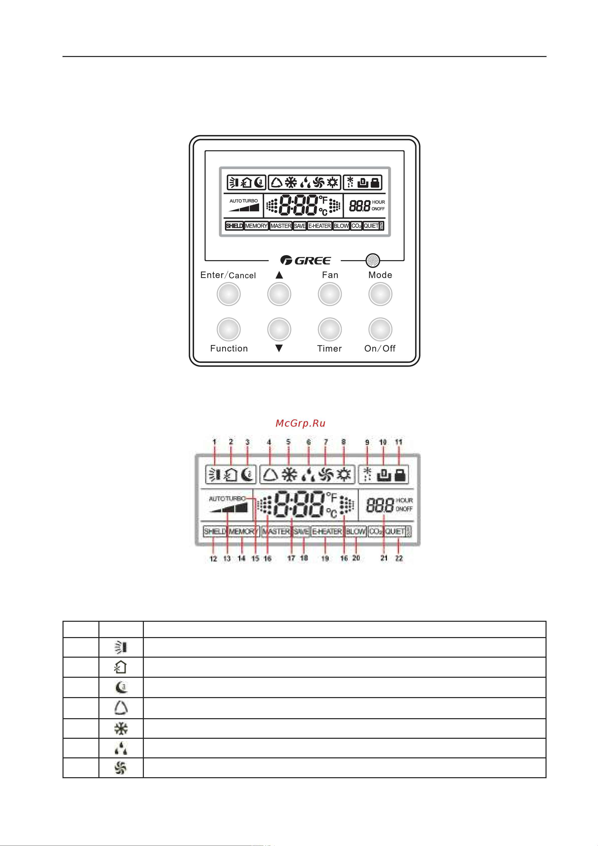 Gree FP-125XD/B-T Инструкция по эксплуатации онлайн [25/64] 634902