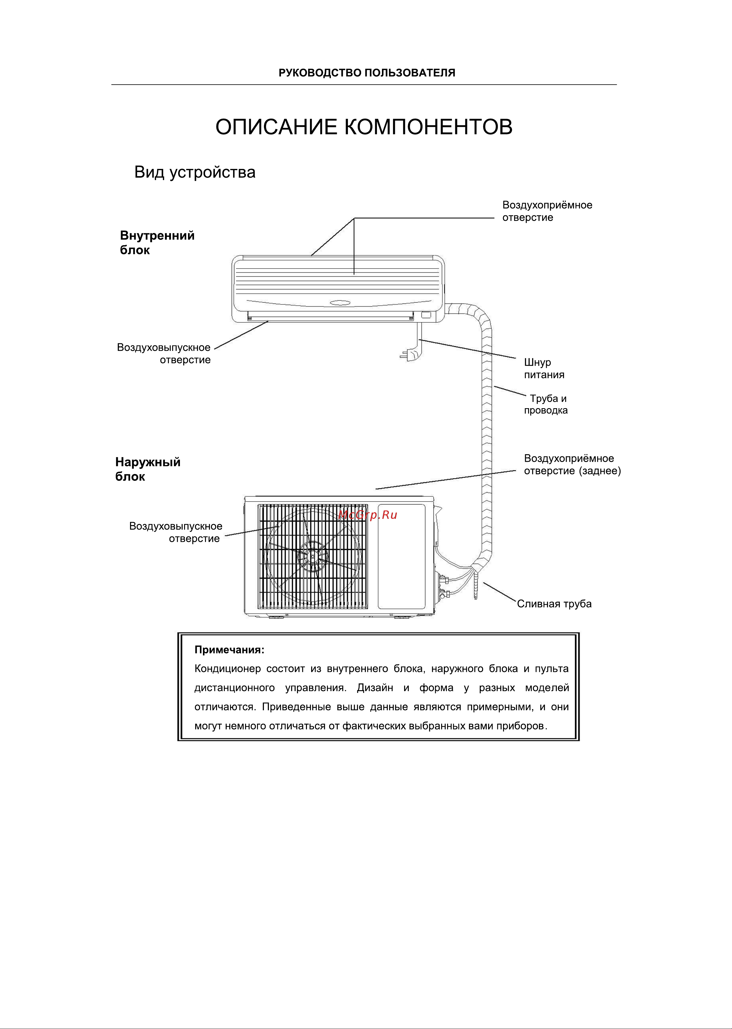 Roda Arctic Nano Inverter RS-GL09A/RU-GL09A [11/32] Описание компонентов