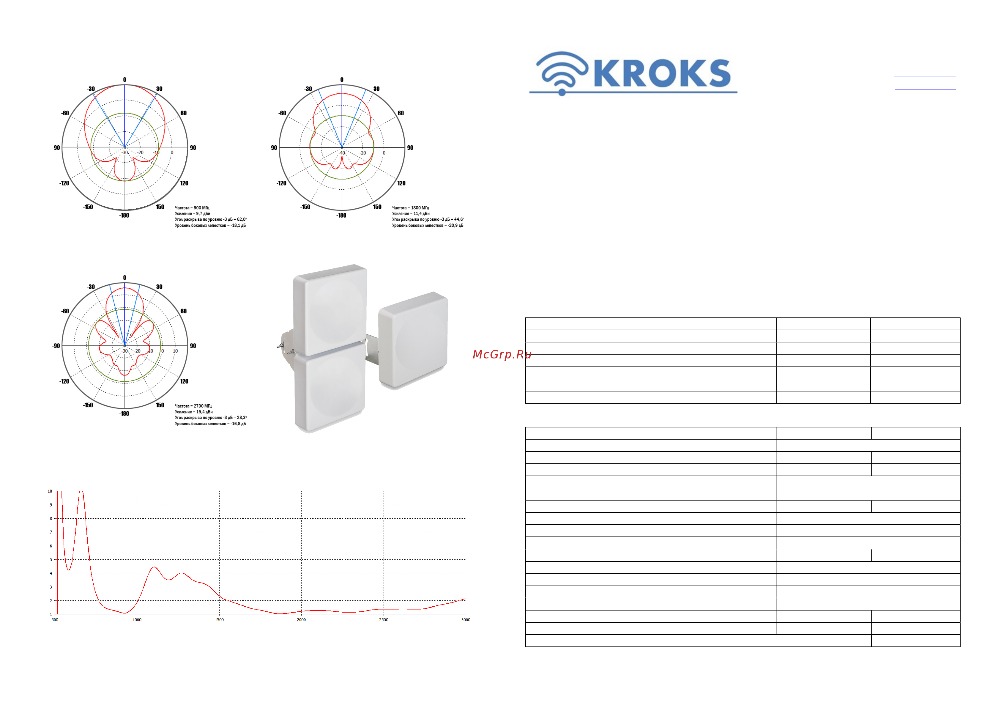 Kroks KAA15-750/2900 Руководство пользователя онлайн
