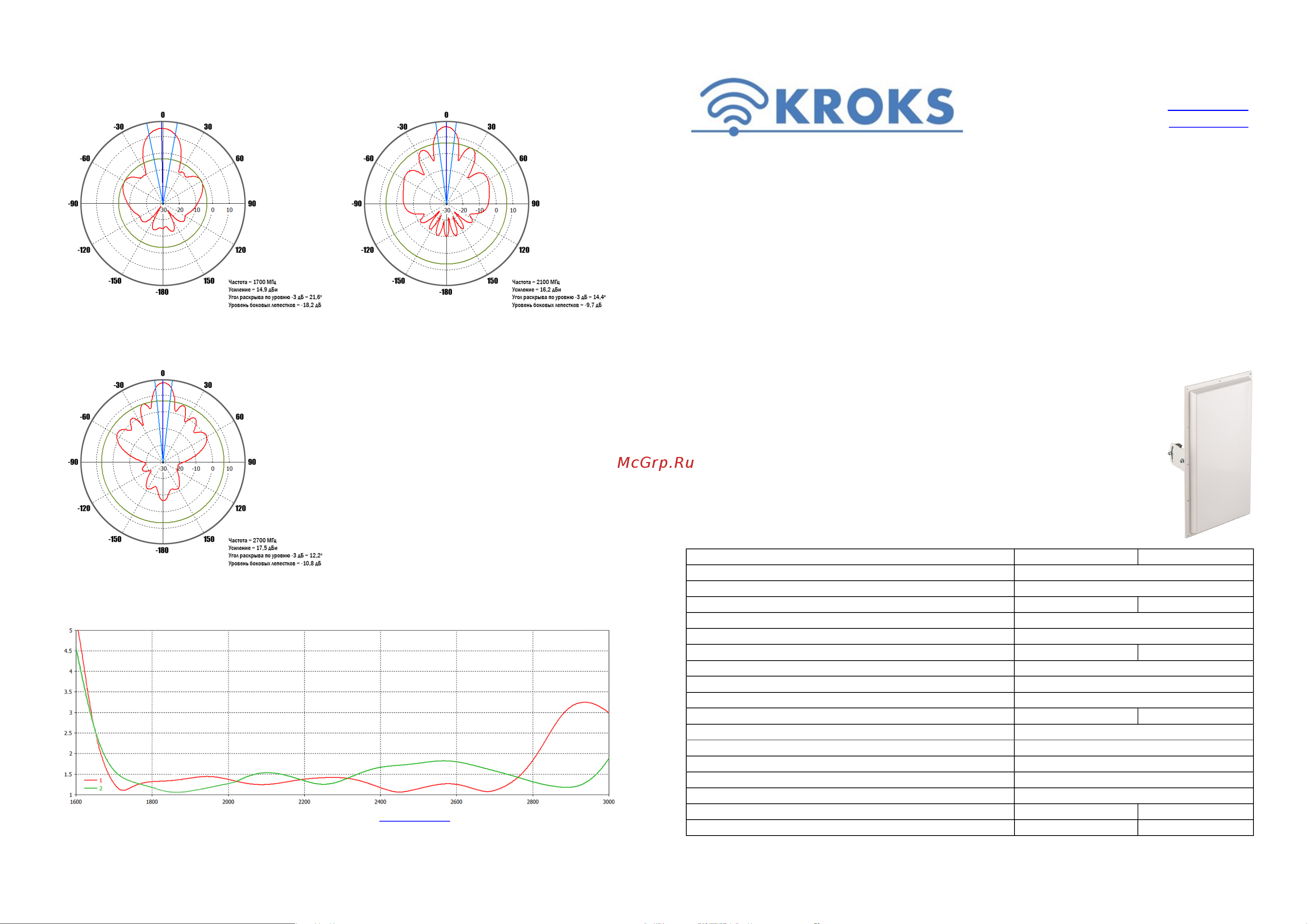 Kroks KAA18-1700/2700 N, усилитель интернет сигнала 2G/3G/4G/WIFI, технология MIMO, для использования совместно с 3G/4G/YOTA модемами 1122-N Руководство пользователя онлайн