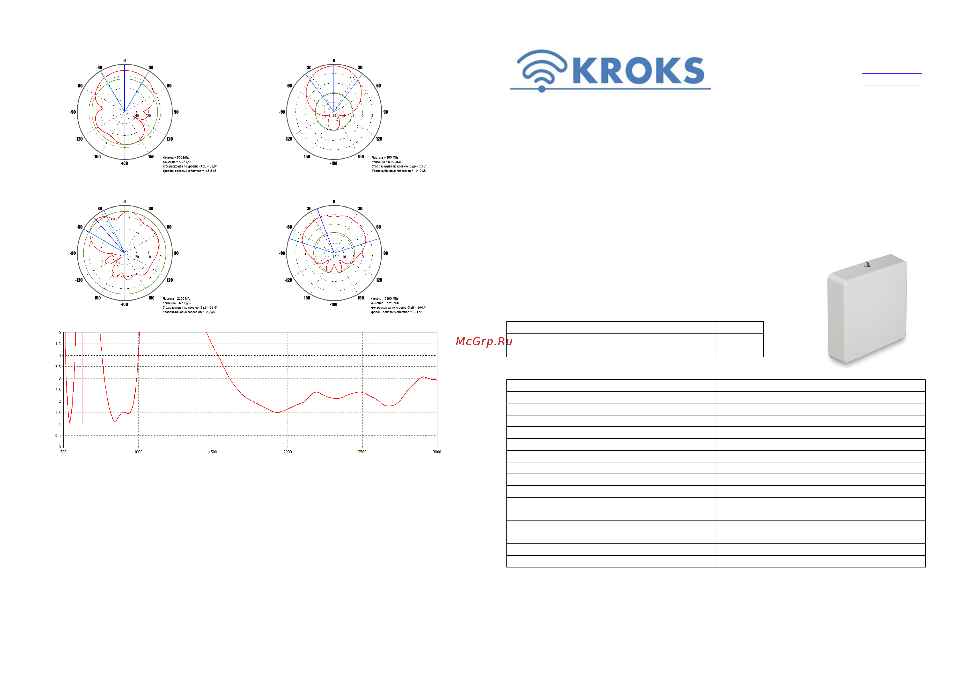 Kroks KP10-800/2100W Руководство пользователя онлайн