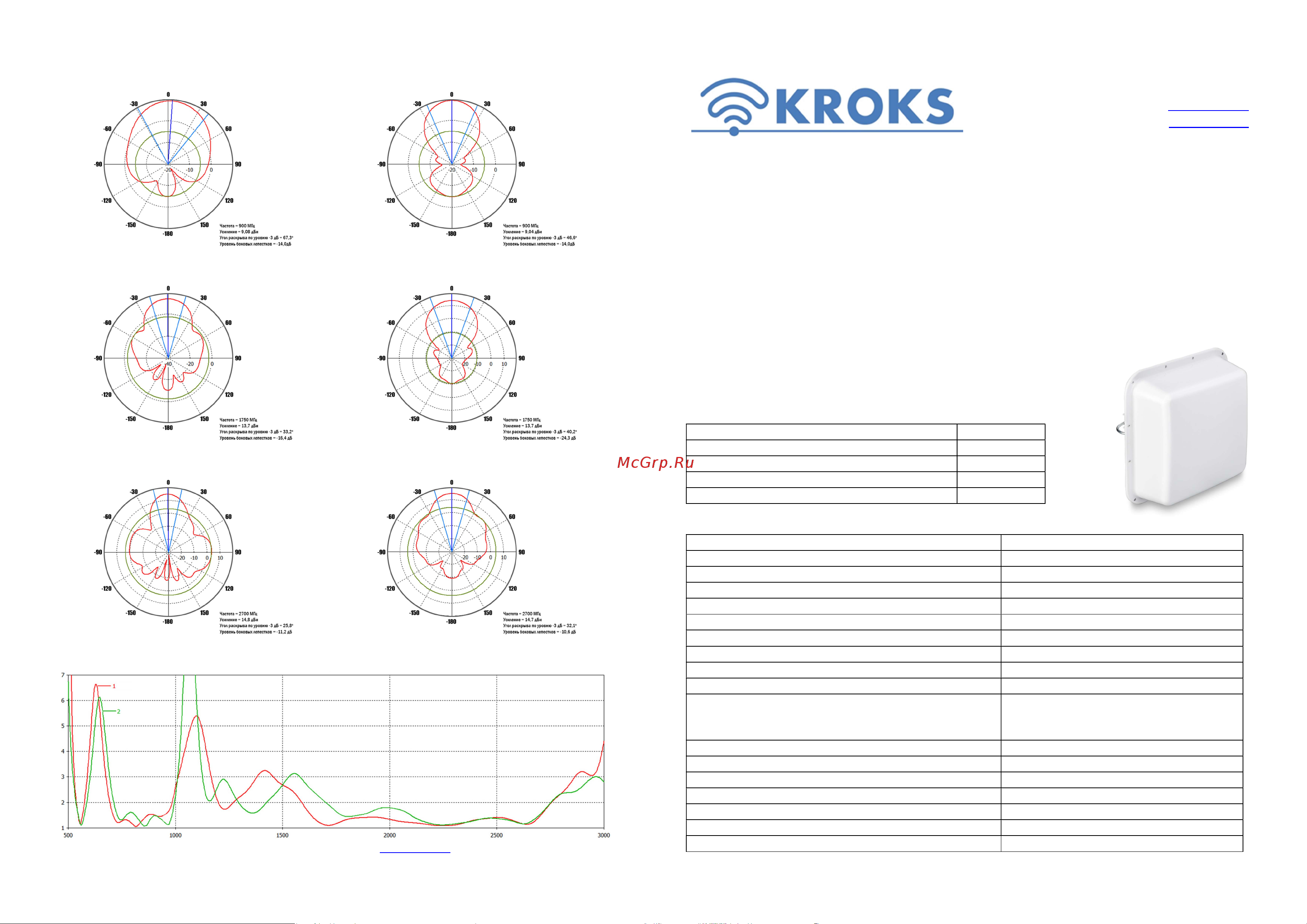 Kroks KAA15-700/2700 Руководство пользователя онлайн