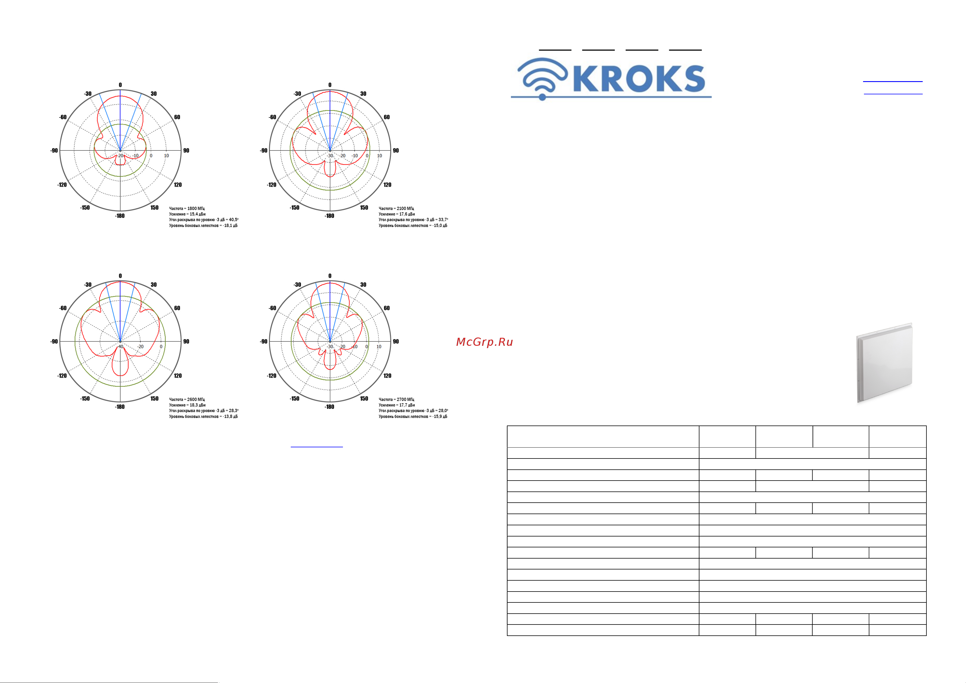 Kroks KAA20-1700/2700 (17-20 дБ) Руководство пользователя онлайн