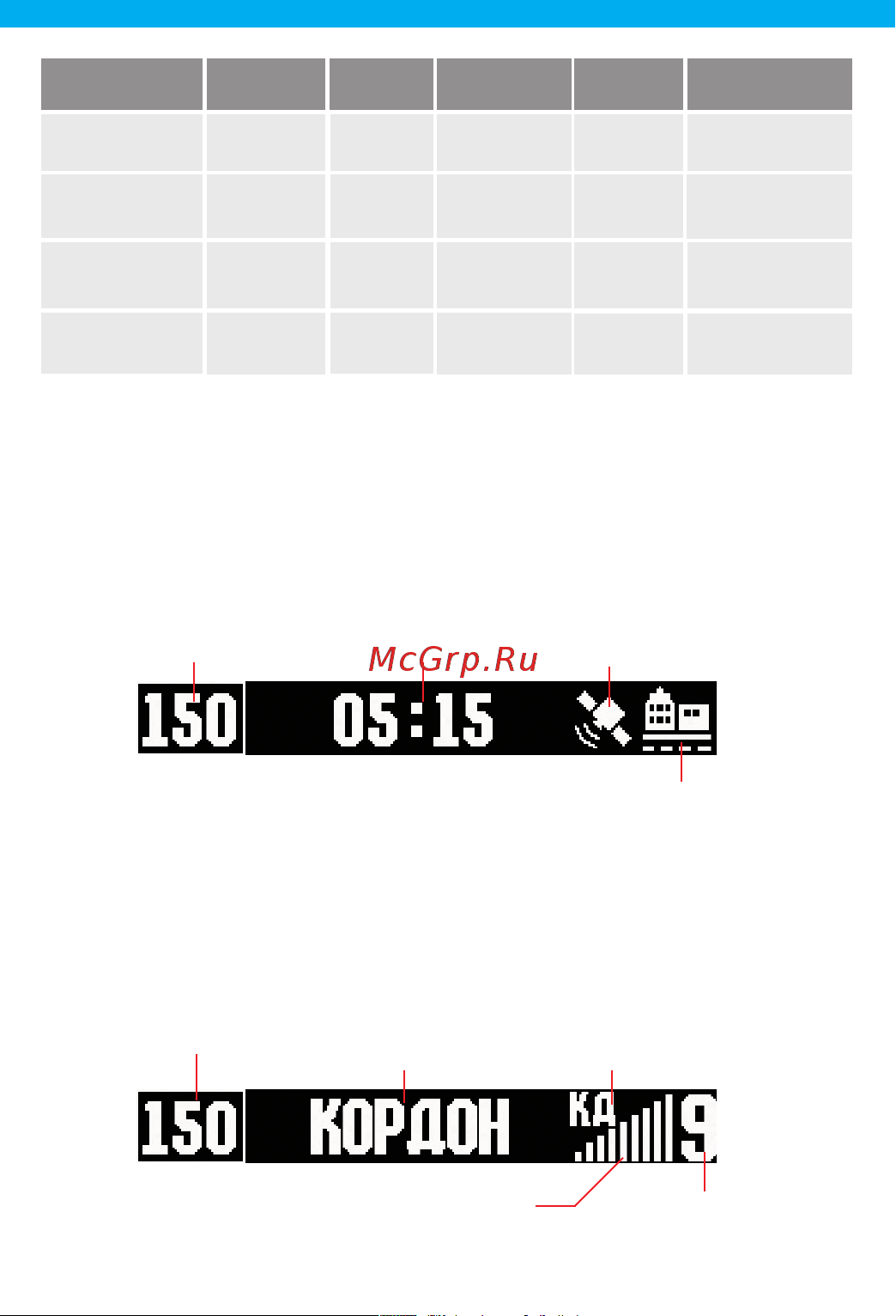 Neoline (14350) X-COP 5900s 8808307005900 [6/20] В меню переключение между функциями в обратном порядке