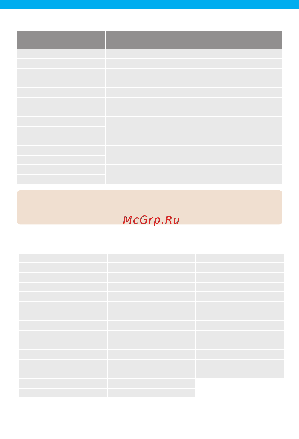 Neoline (14350) X-COP 5900s 8808307005900 [9/20] Типы радаров определяемых по сигнатуре
