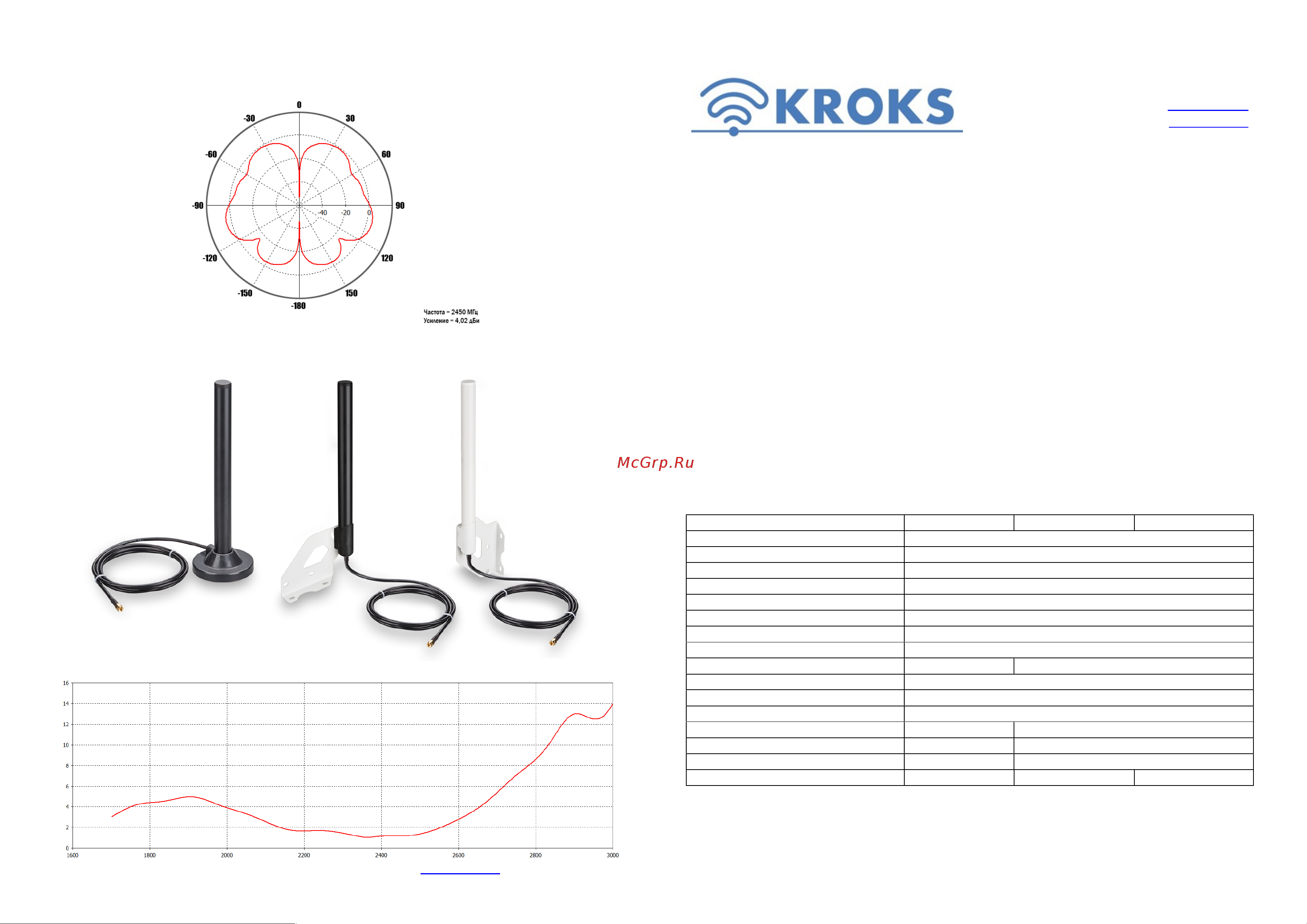 Kroks KC6-2400A Руководство пользователя онлайн