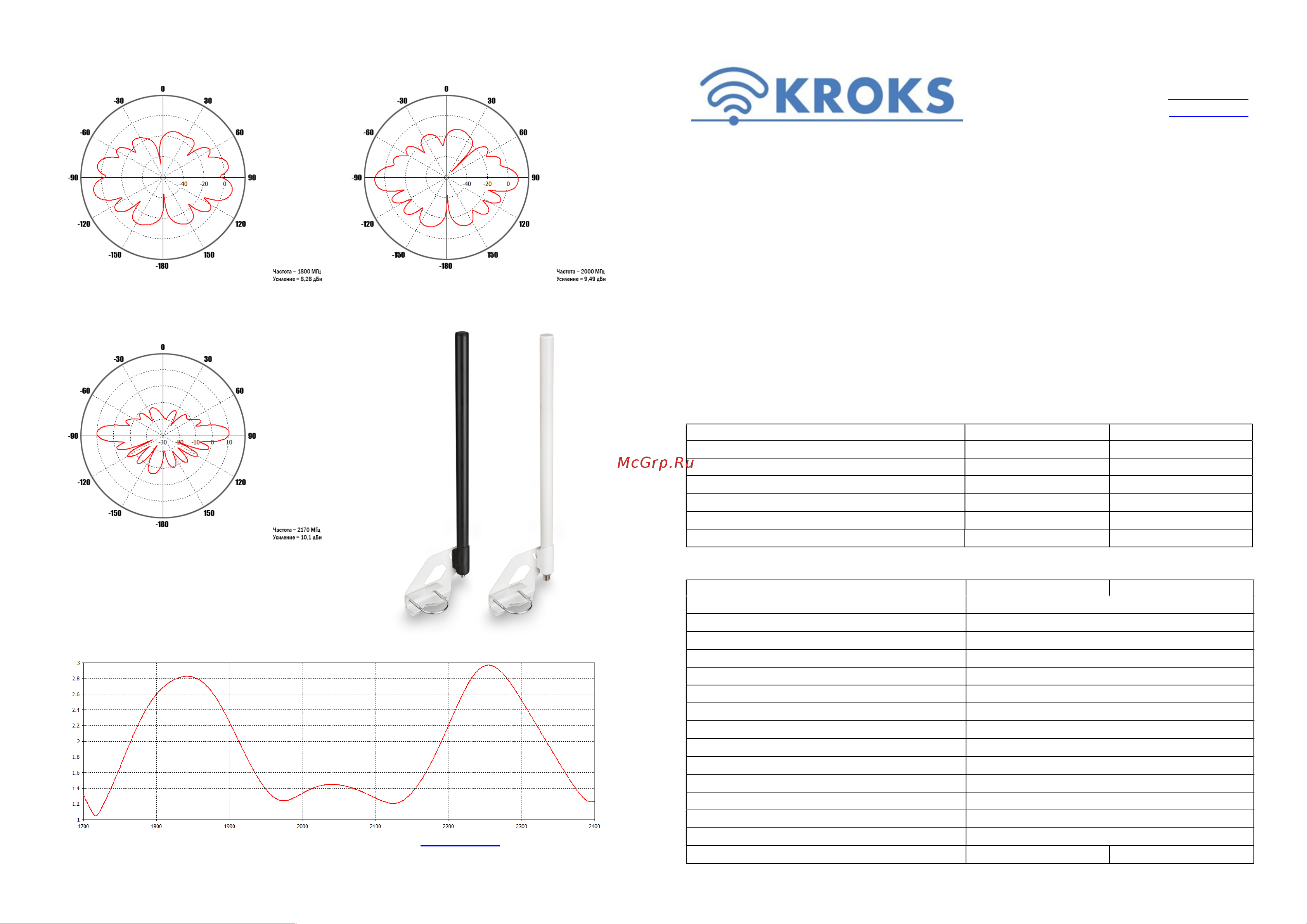 Kroks KC9-2050 Руководство пользователя онлайн