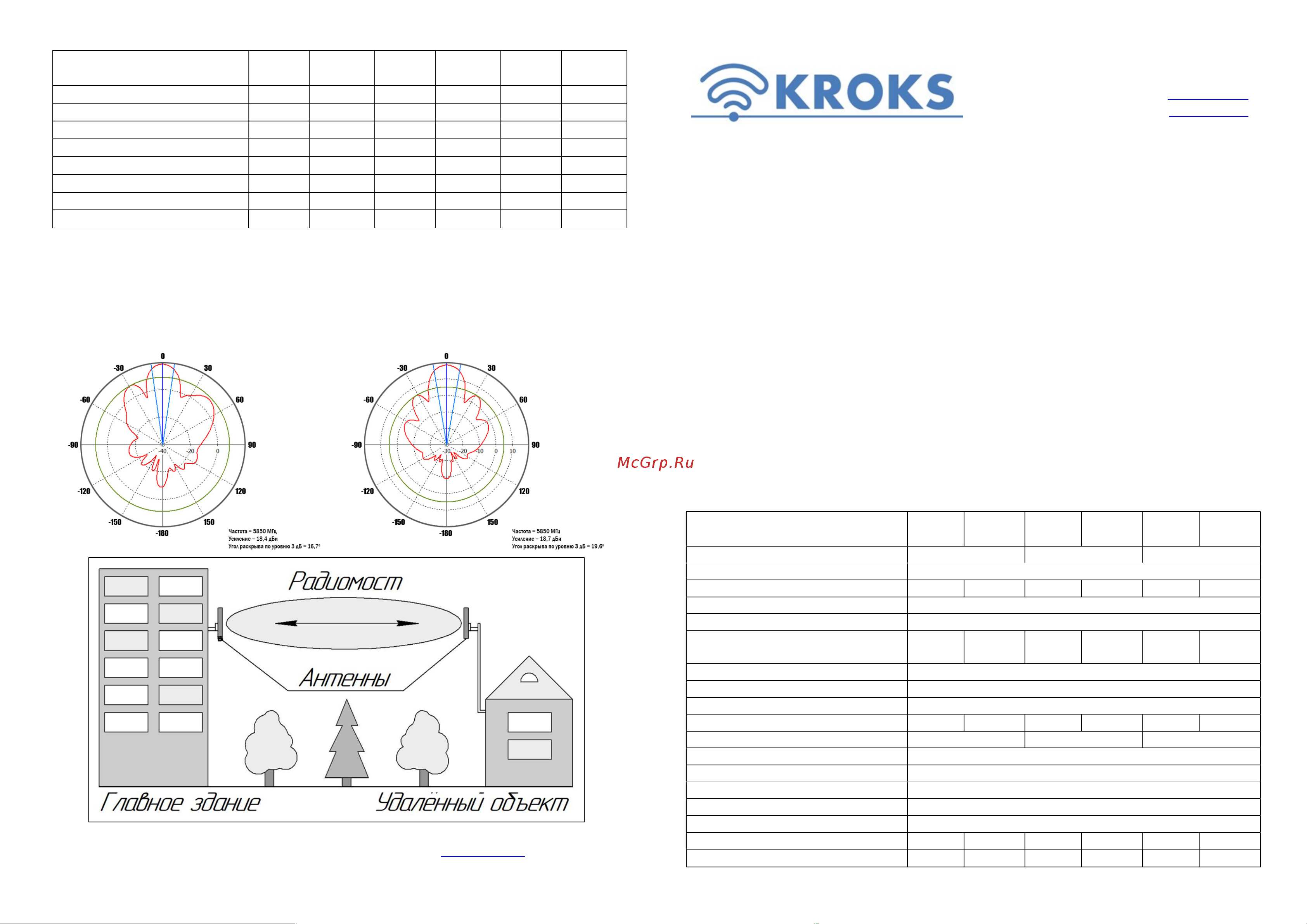Kroks KAA18-5300 Руководство пользователя онлайн