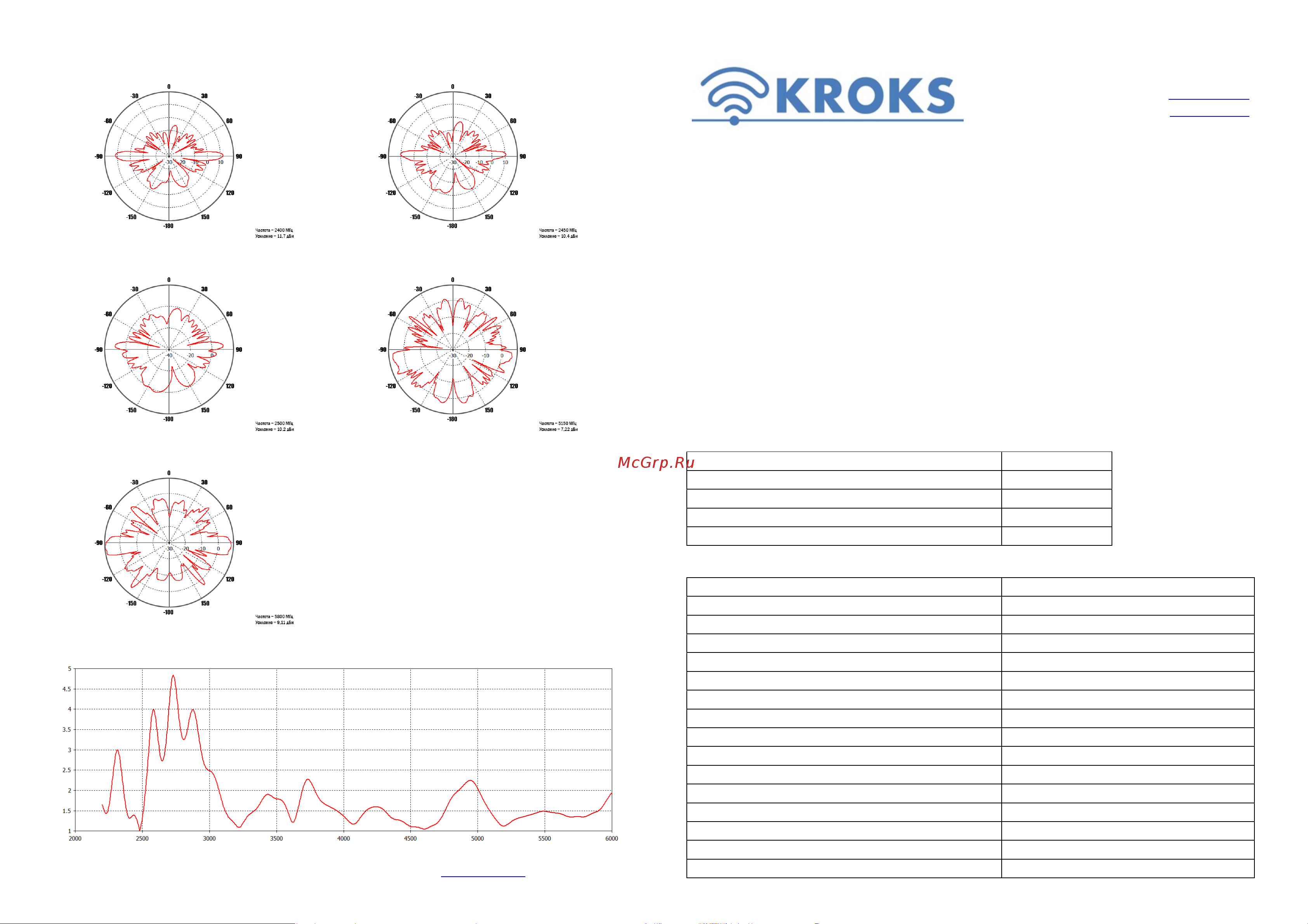 Kroks KC10-2400/5000 Руководство пользователя онлайн