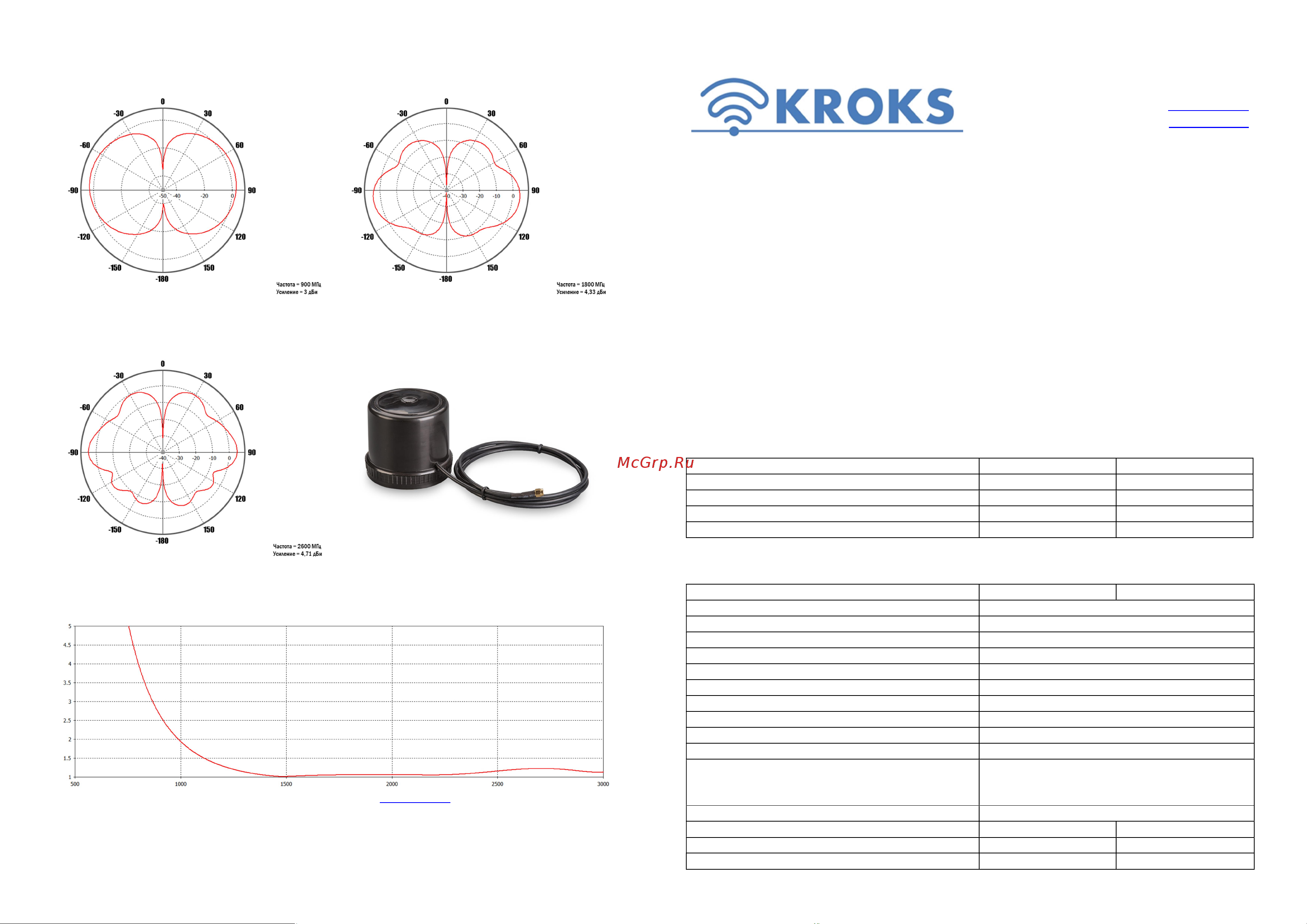 Kroks KC3-700/2700AV антивандальная Руководство пользователя онлайн