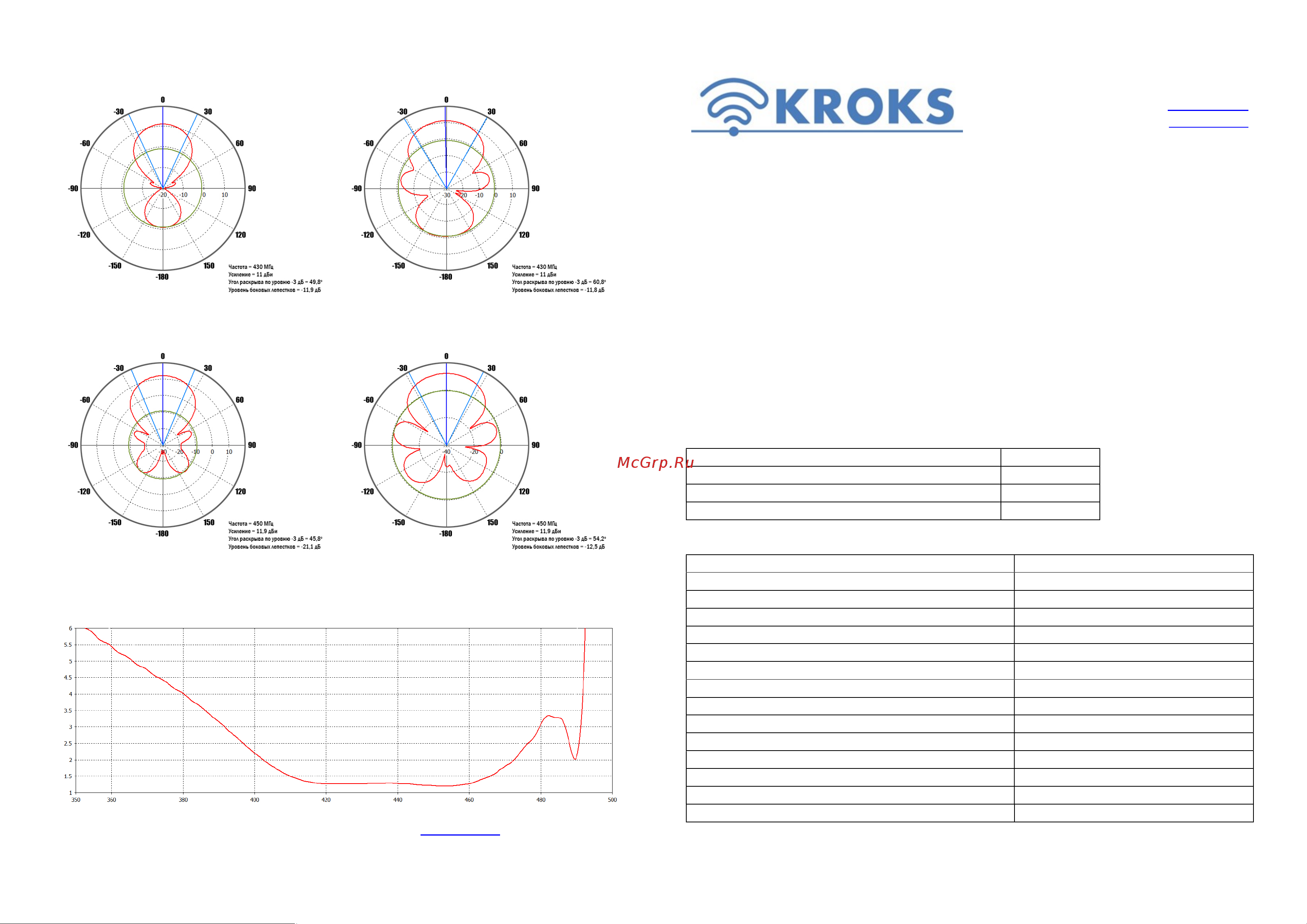 Kroks KY12-450 Руководство пользователя онлайн
