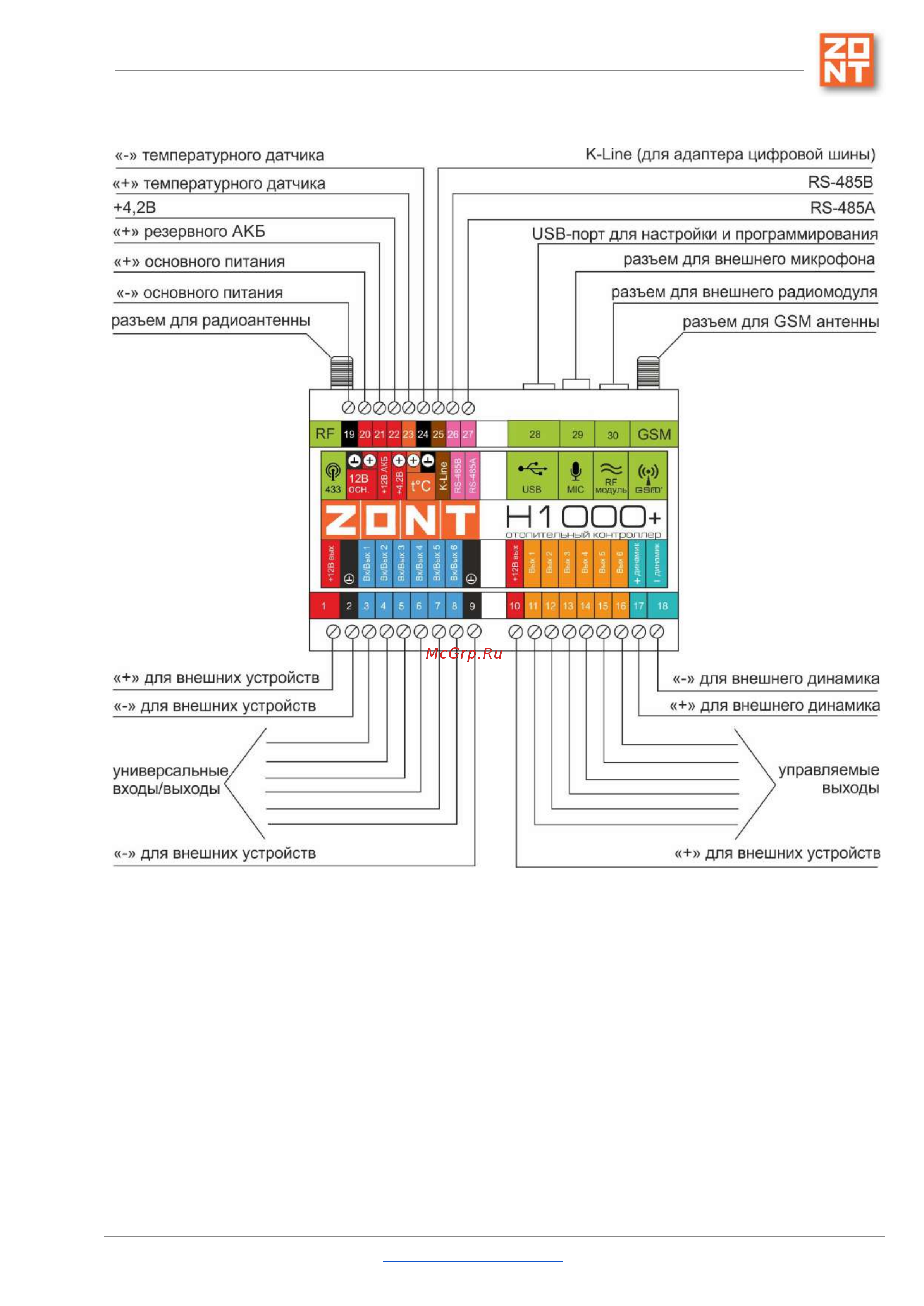 Zont H1000+ [128/151] Подключение исполнительных устройств к выходам контроллера открытый коллектор ок