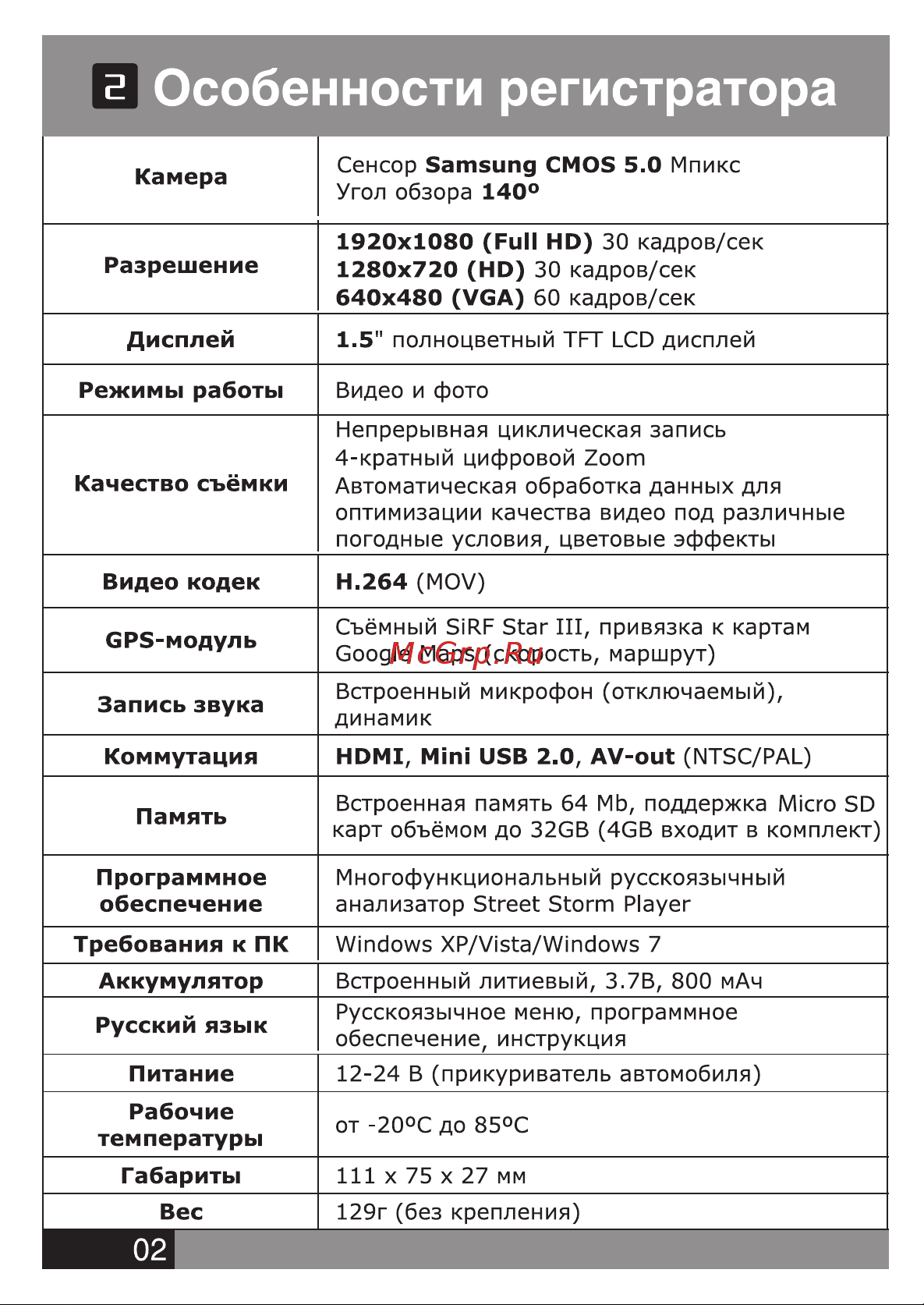 Street Storm CVR-80FHD-G [4/12] Cvr 80fhd g_manual 4