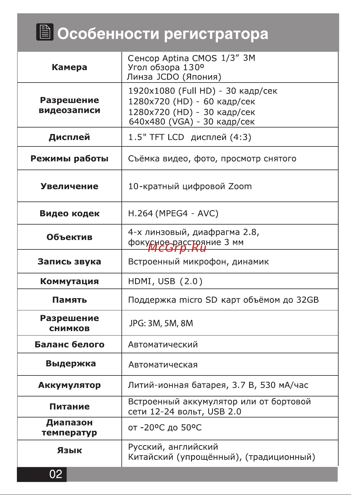 Street Storm CVR-908FHD Инструкция по эксплуатации онлайн [2/13] 635391